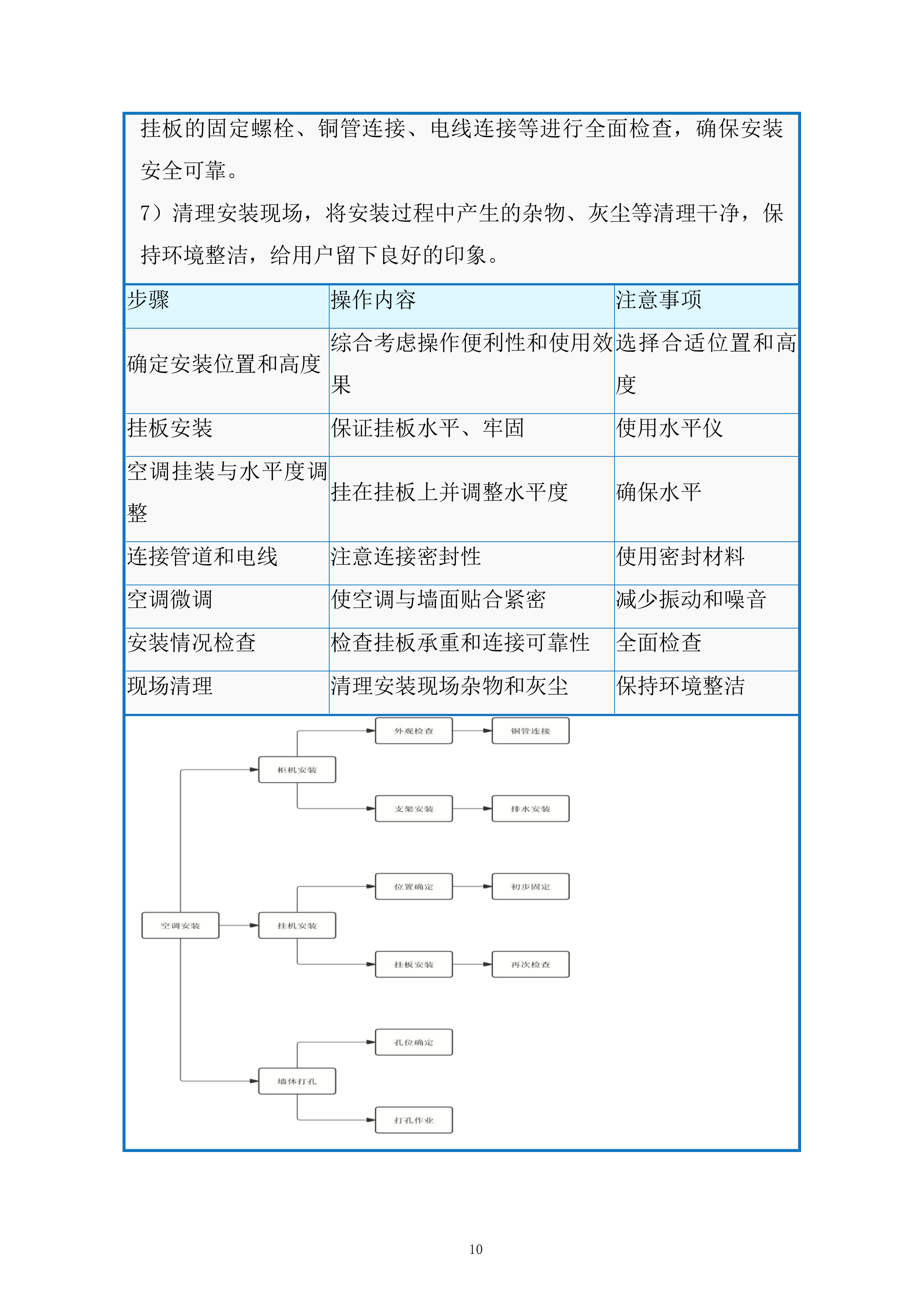 空调安装维修服务竞争投标方案.docx 第10页
