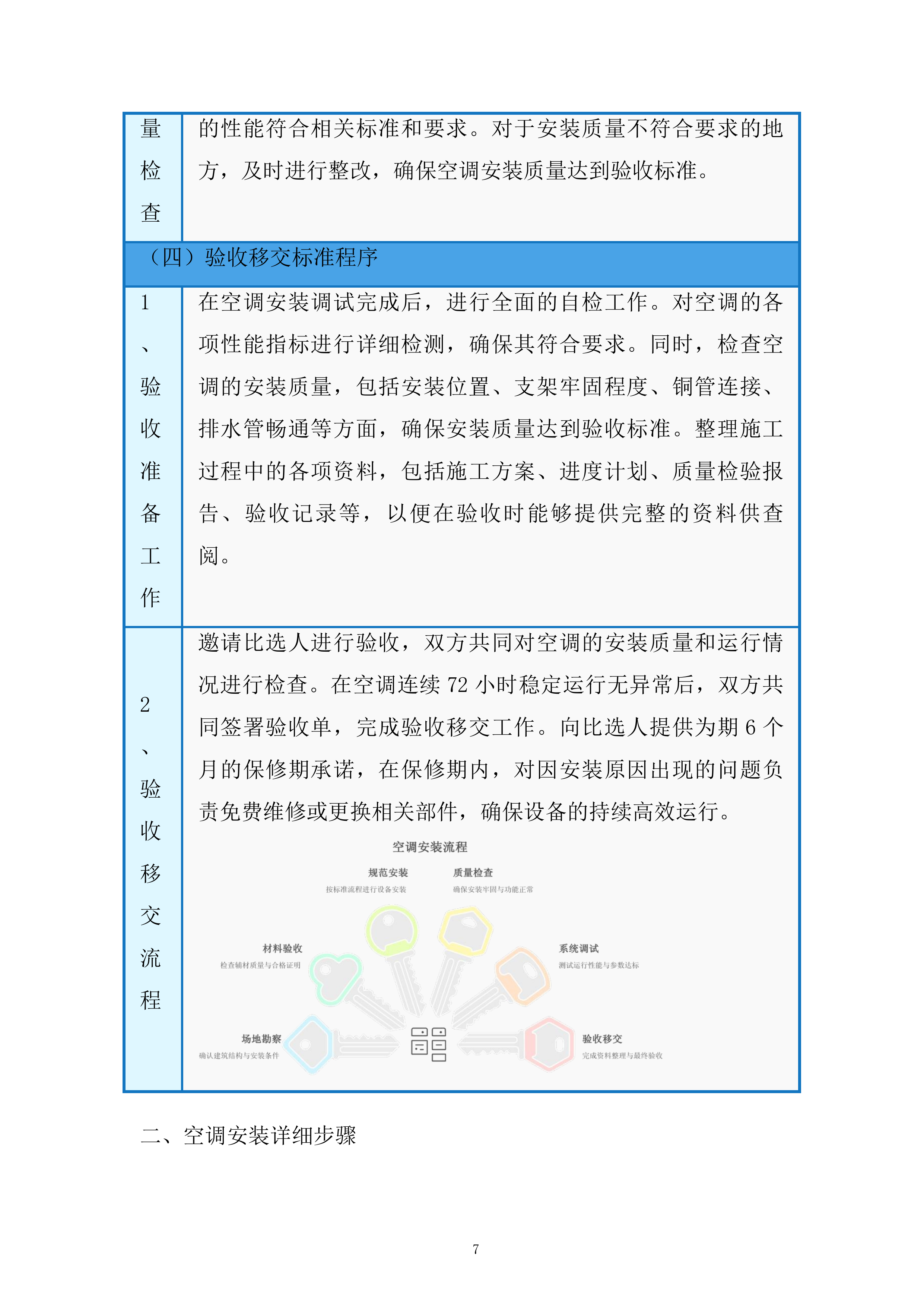 空调安装维修服务竞争投标方案.docx 第7页