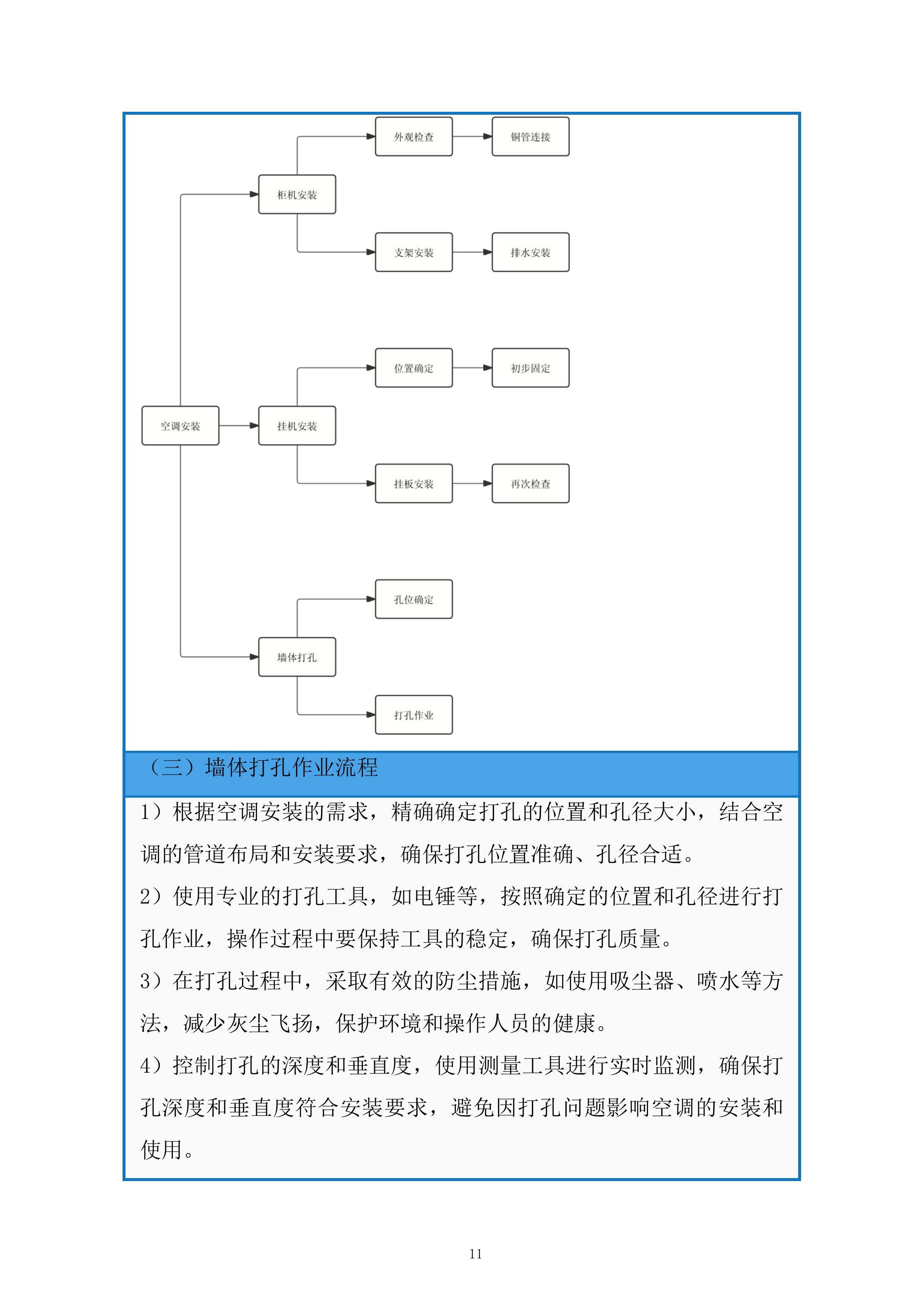 空调安装维修服务投标方案.docx 第11页
