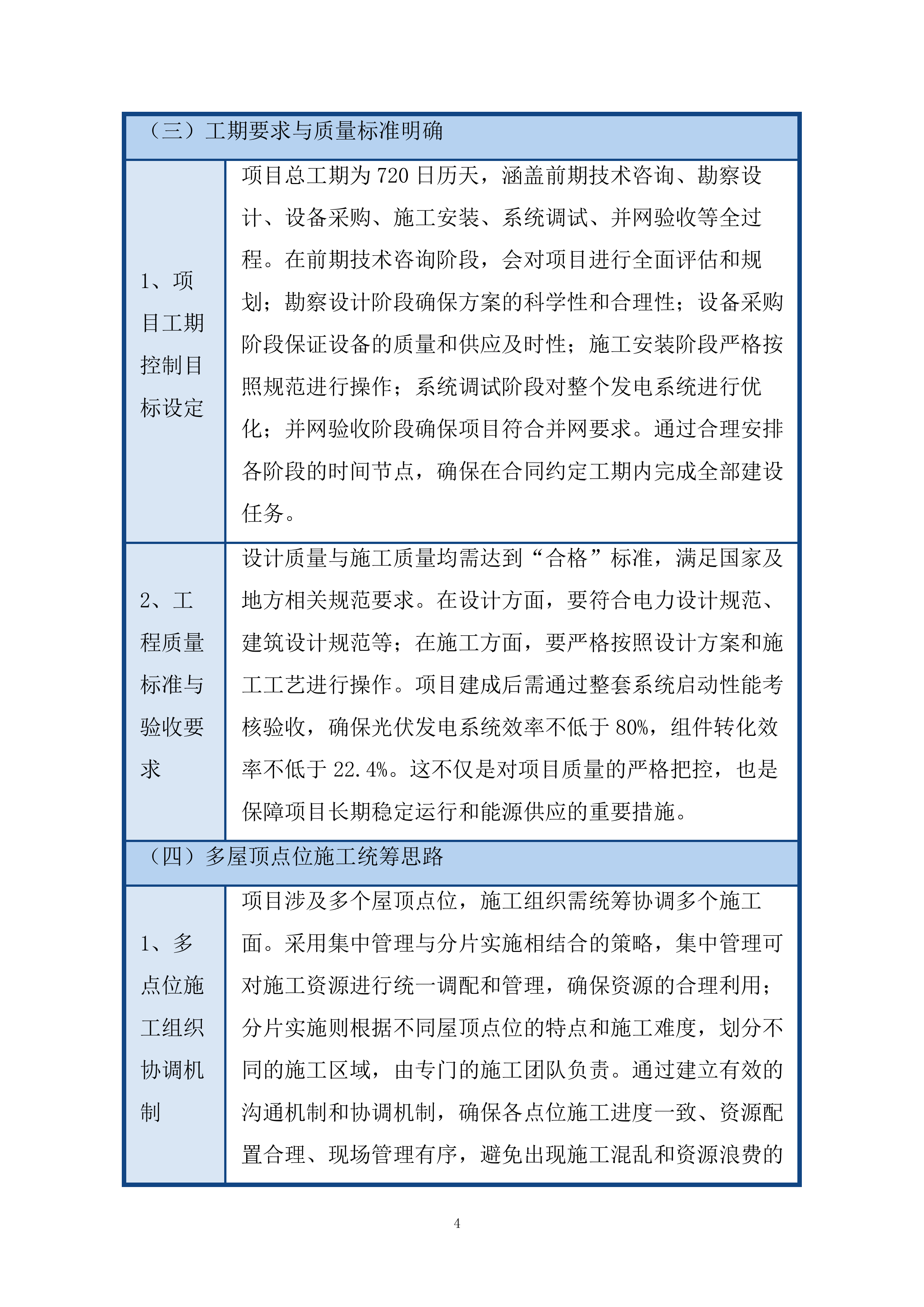 整县推进屋顶分布式光伏项目投标方案.docx 第4页