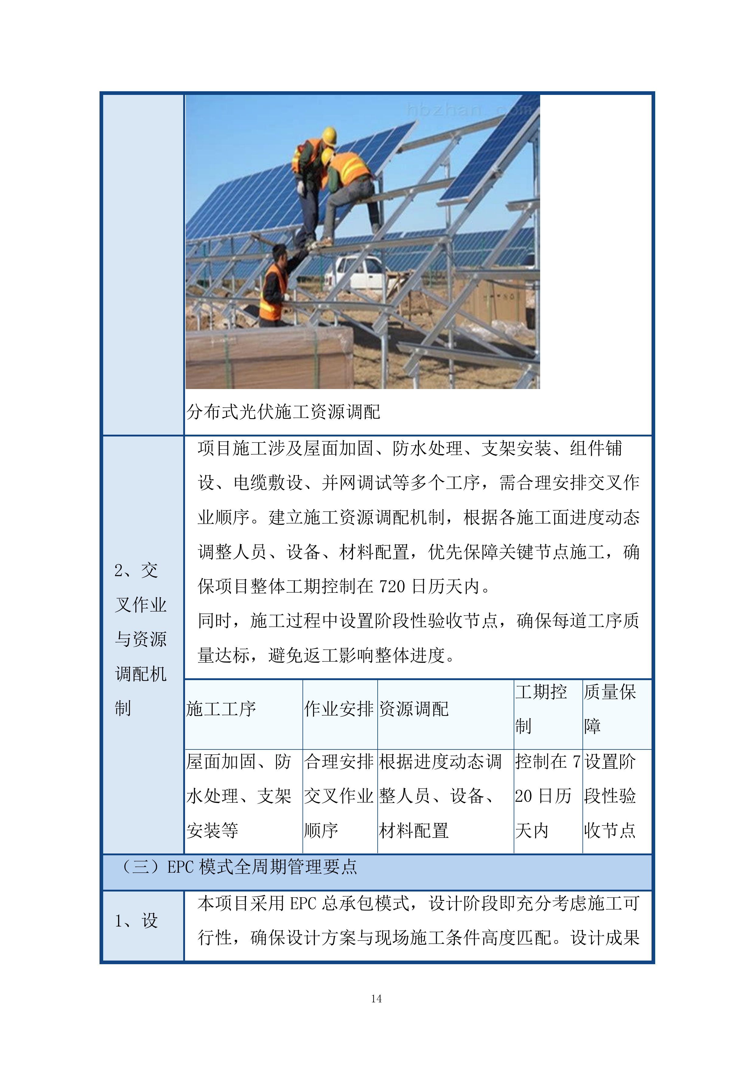 整县推进屋顶分布式光伏项目投标方案.docx 第14页