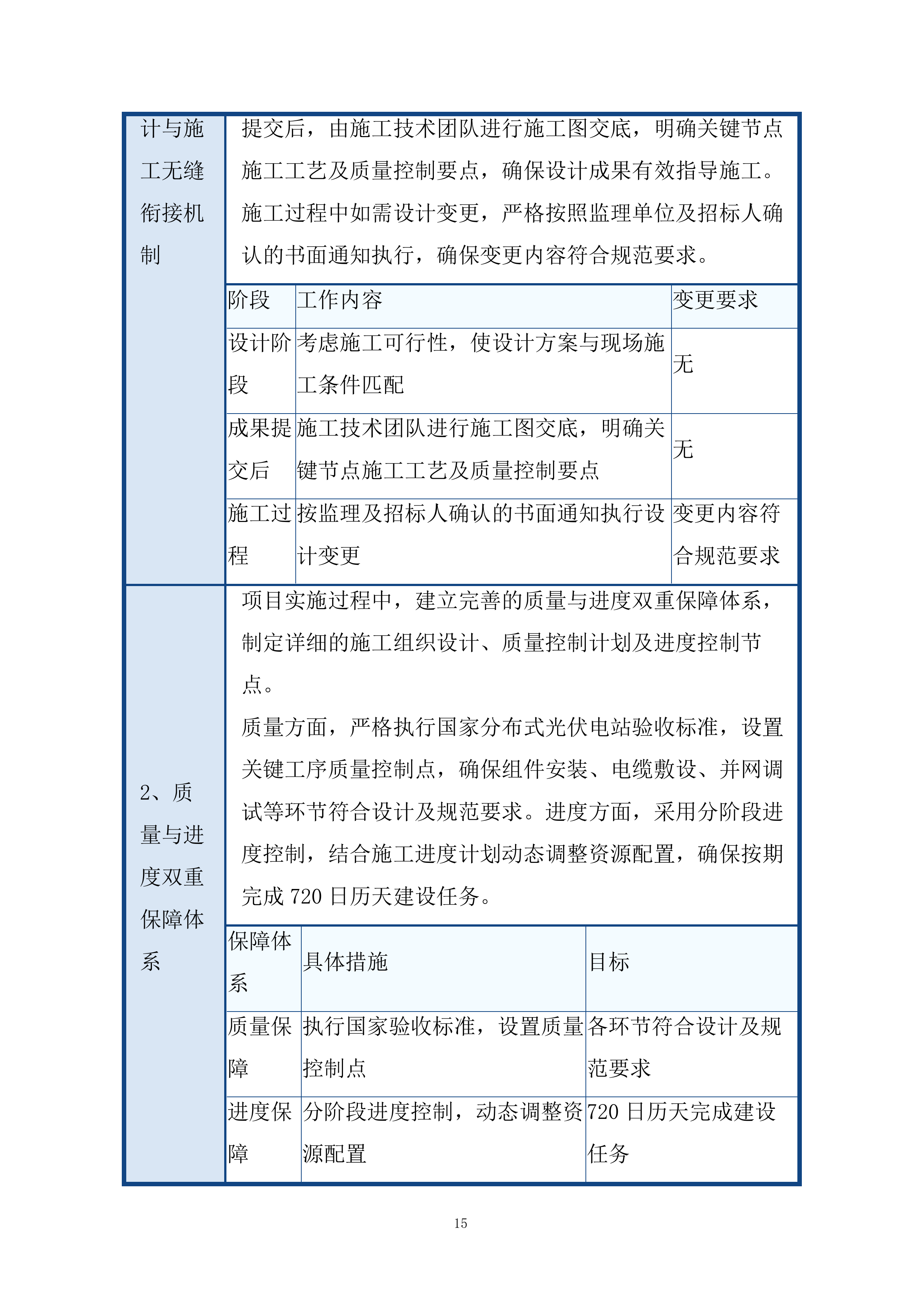 整县推进屋顶分布式光伏项目投标方案.docx 第15页