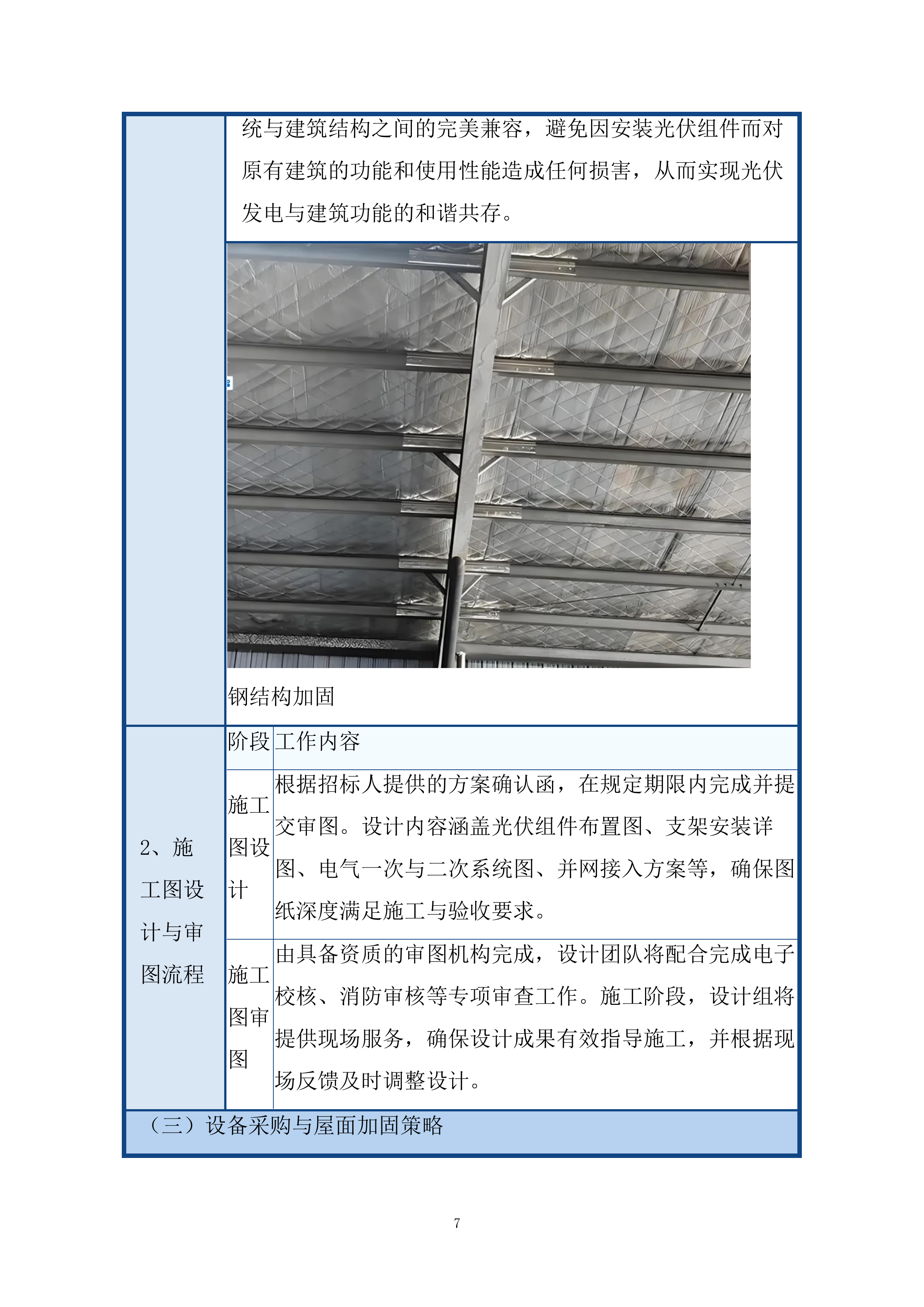 整县推进屋顶分布式光伏项目投标方案.docx 第7页