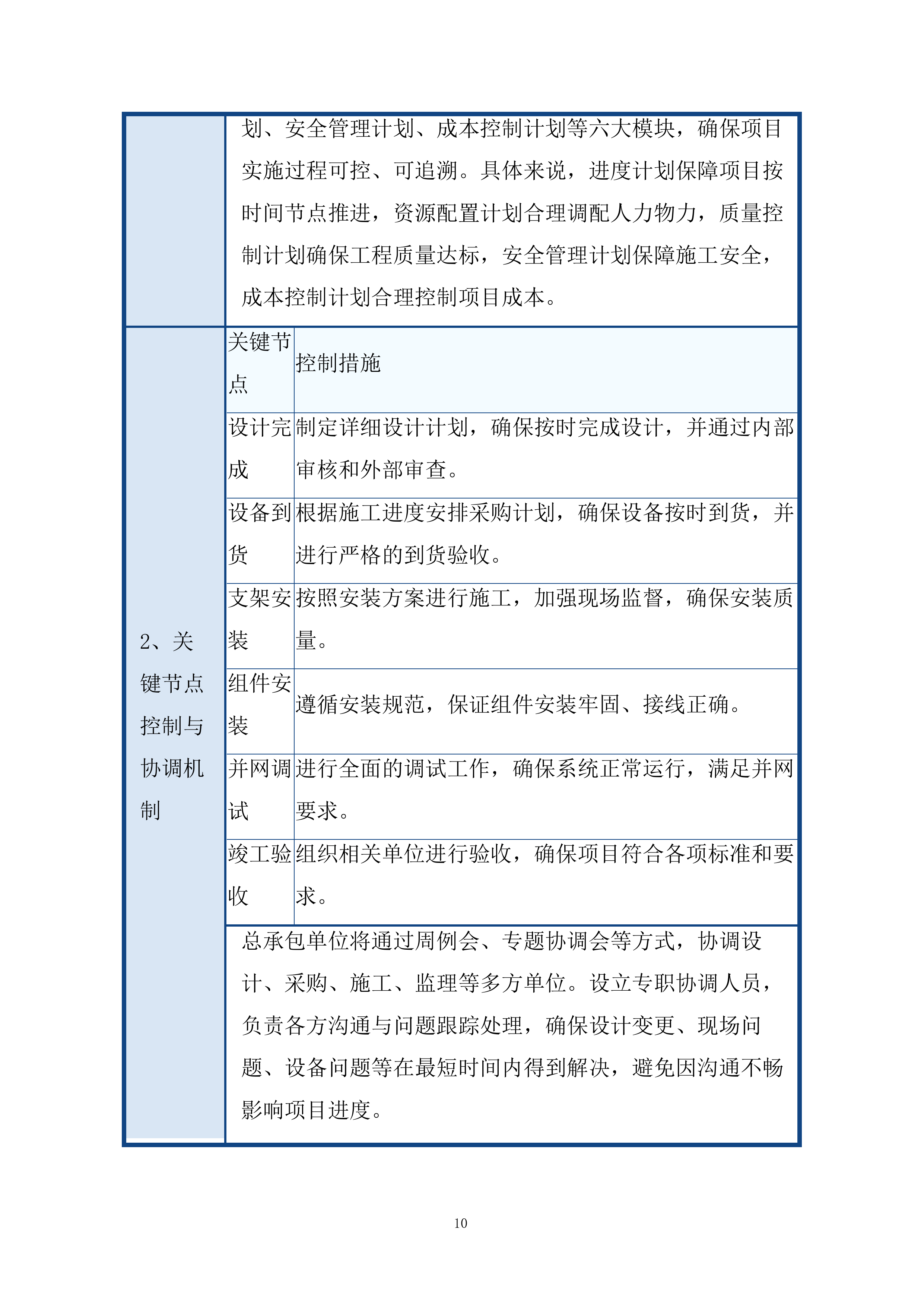 整县推进屋顶分布式光伏项目投标方案.docx 第10页