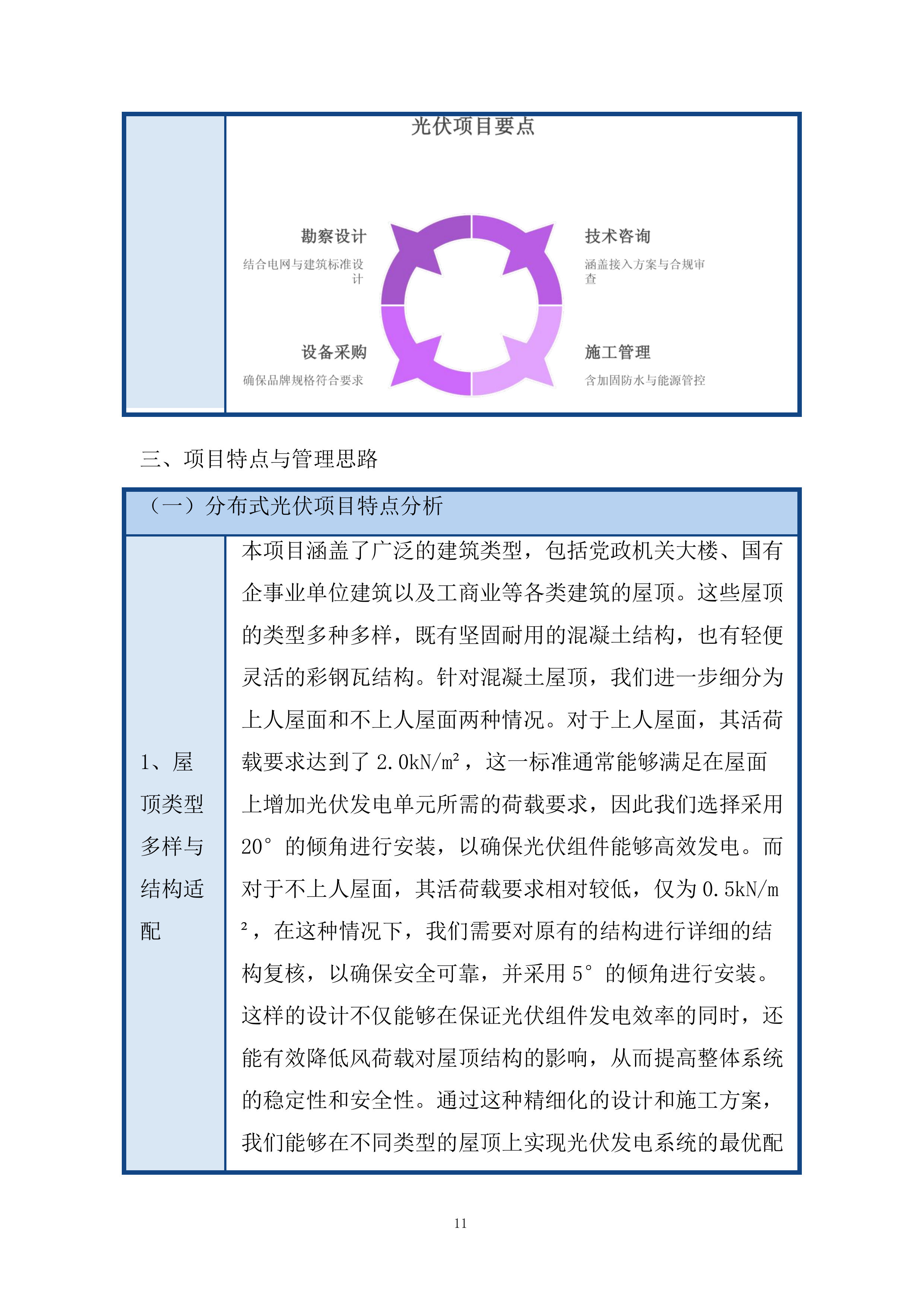 整县推进屋顶分布式光伏项目投标方案.docx 第11页