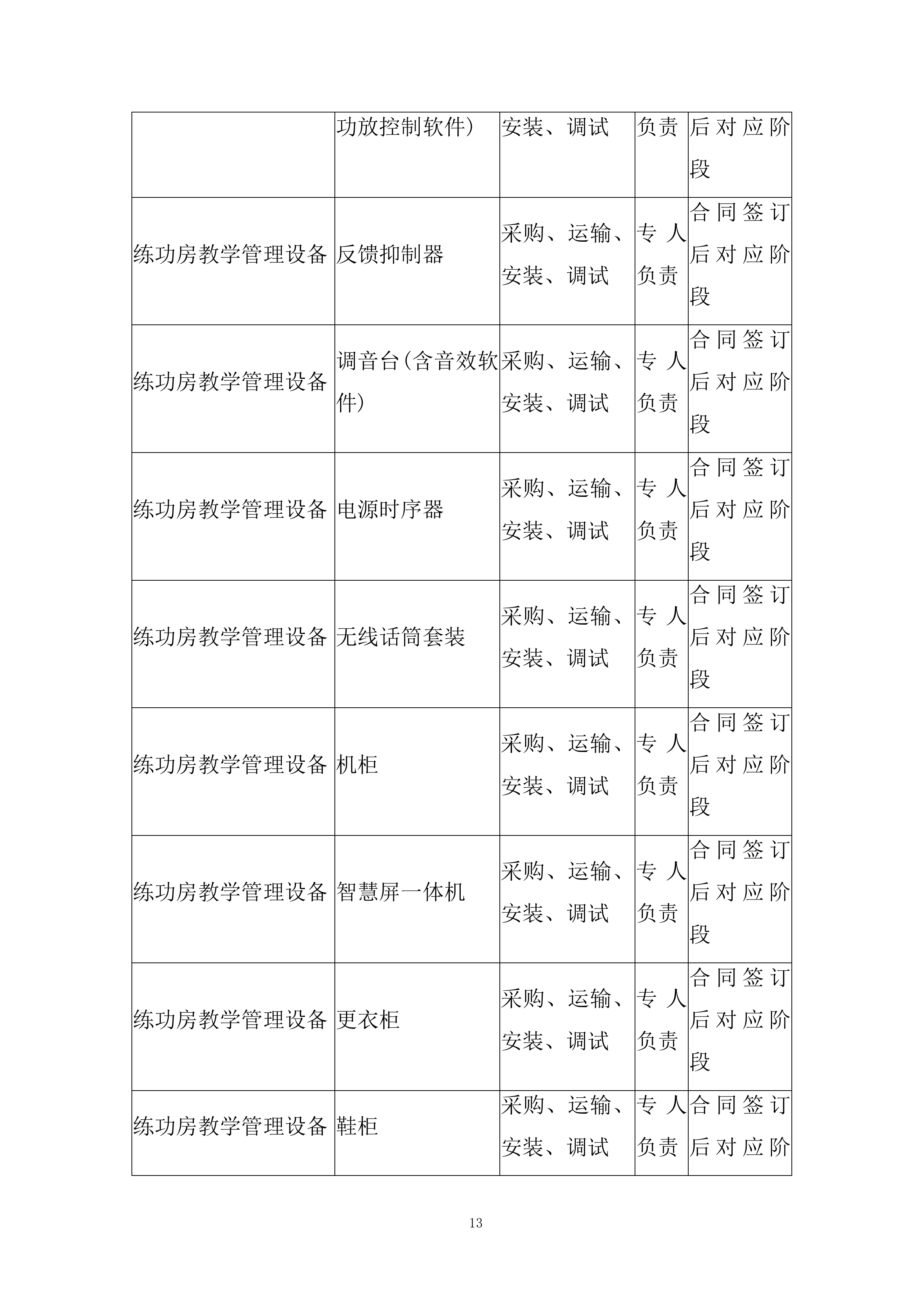 新校区练功房等场所设备采购项目投标方案.docx 第13页