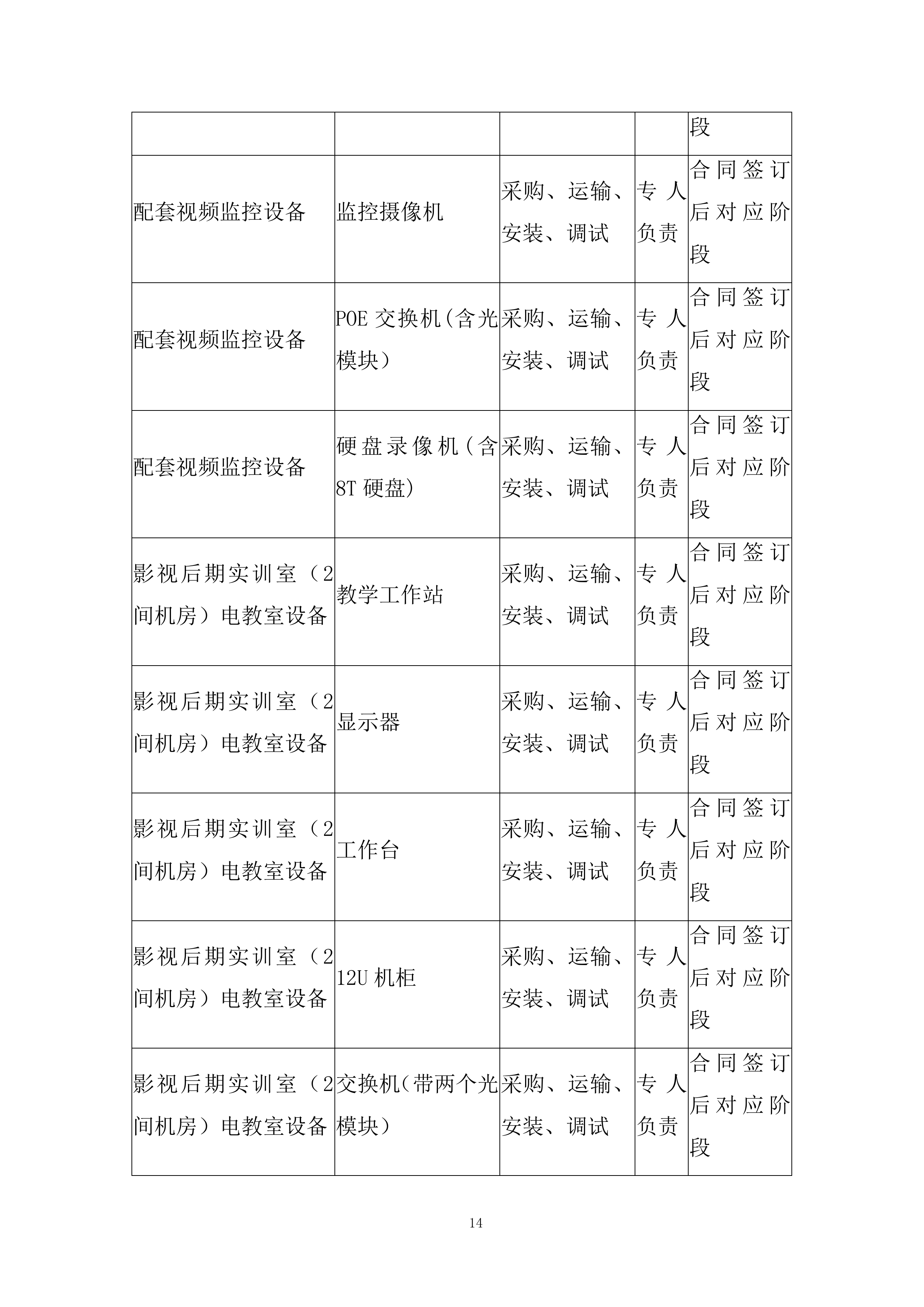 新校区练功房等场所设备采购项目投标方案.docx 第14页