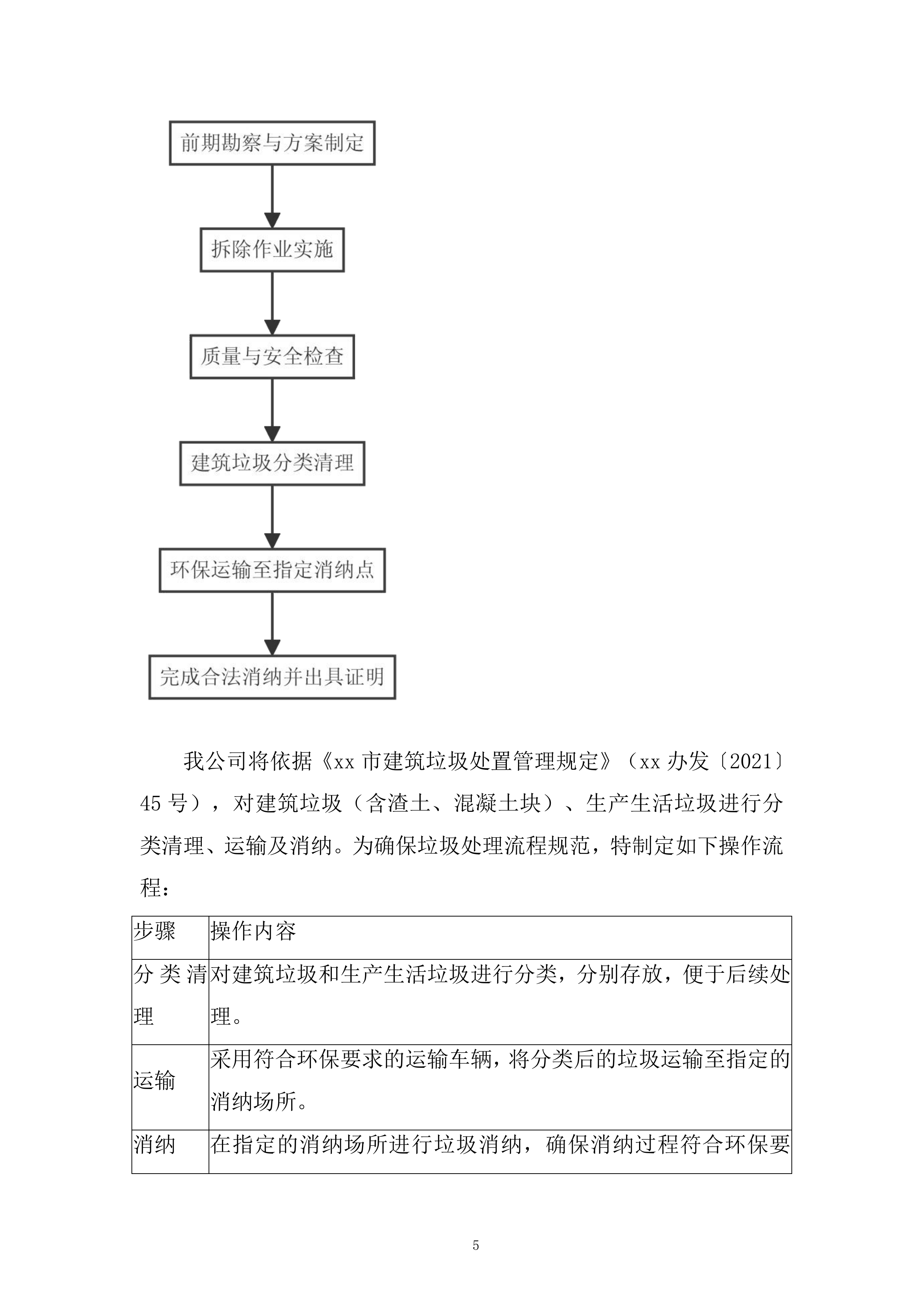 五金公司医疗用地场地平整项目投标方案.docx 第5页