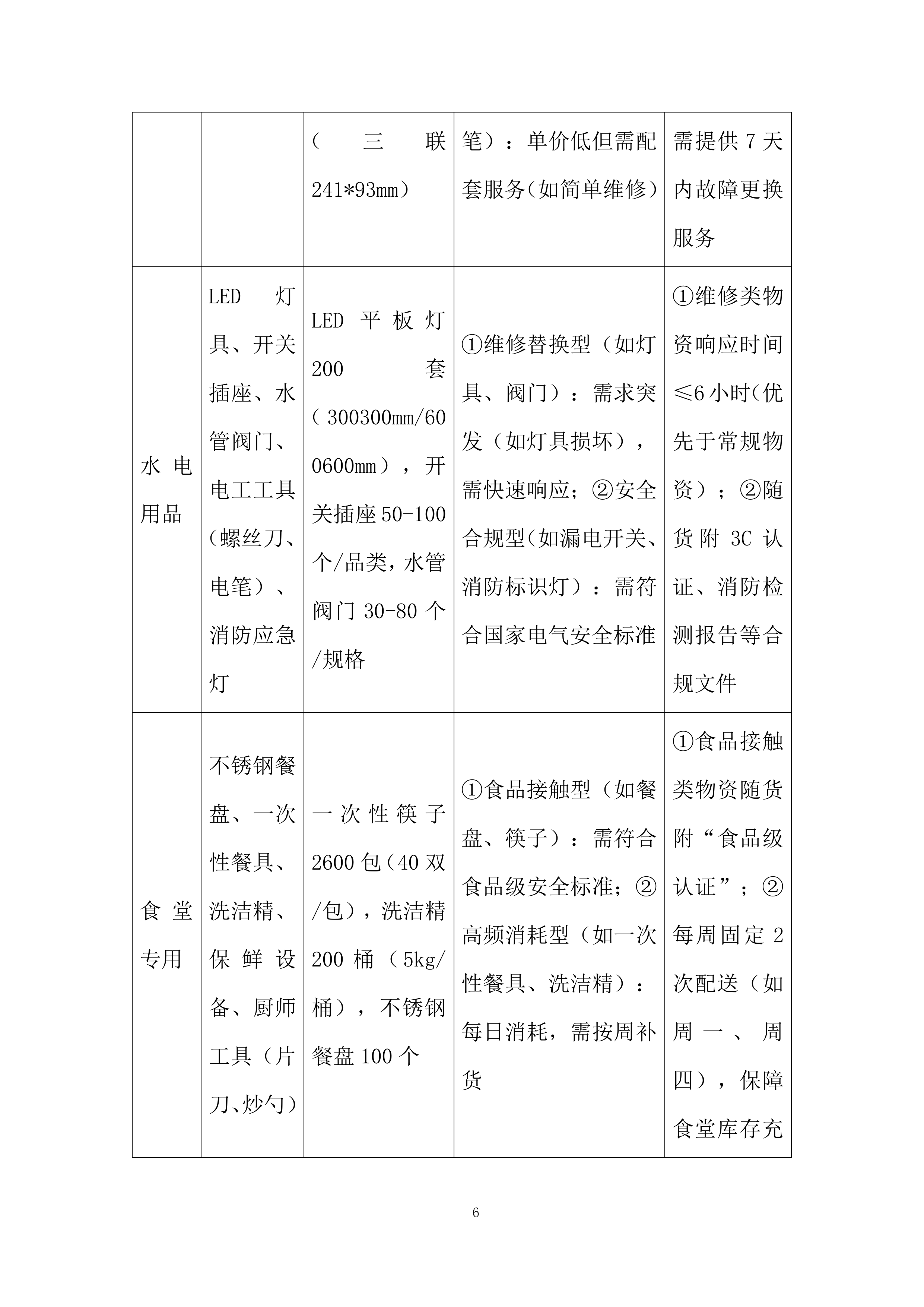 医院库房物资配送服务投标方案.docx 第6页