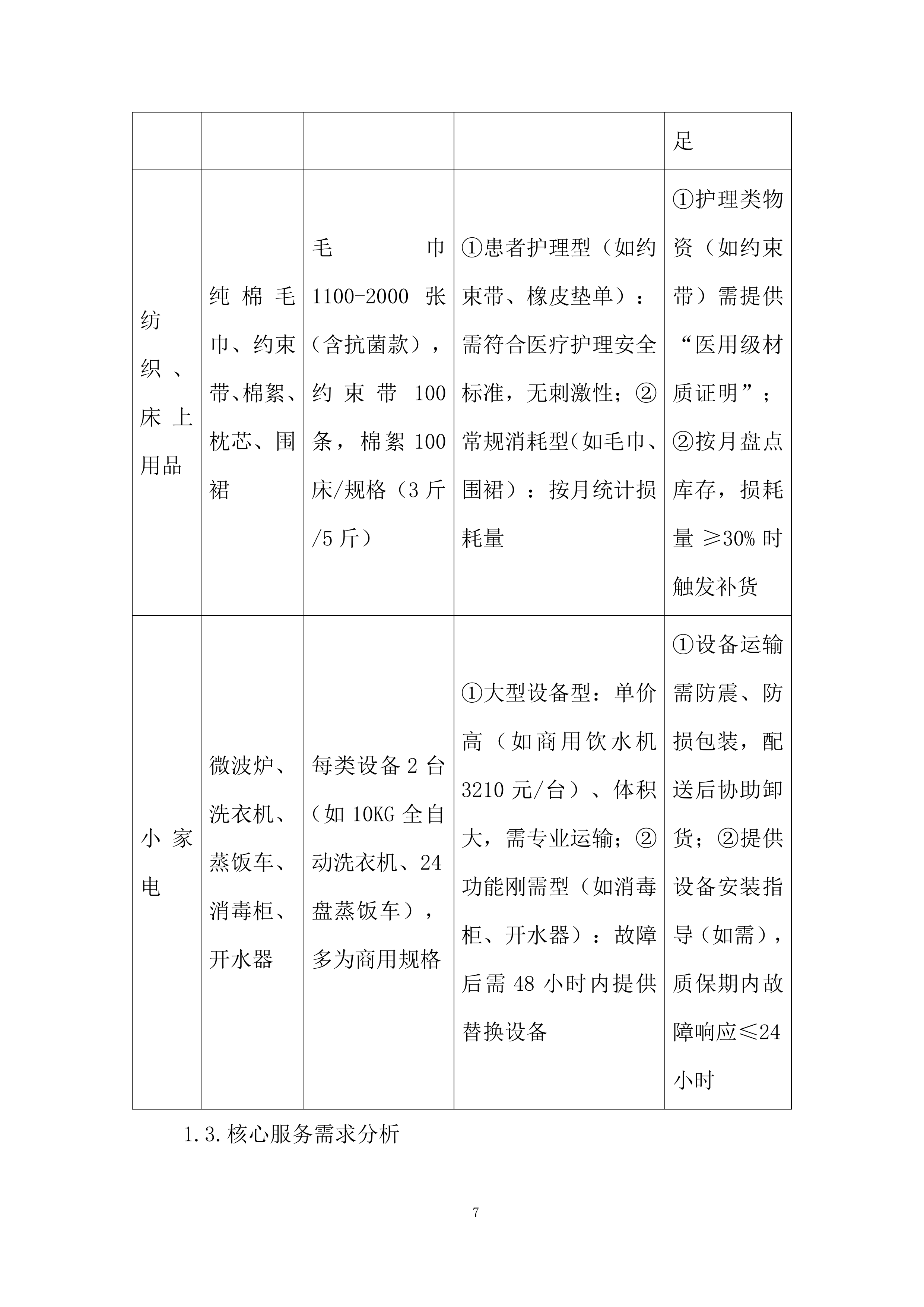 医院库房物资配送服务投标方案.docx 第7页