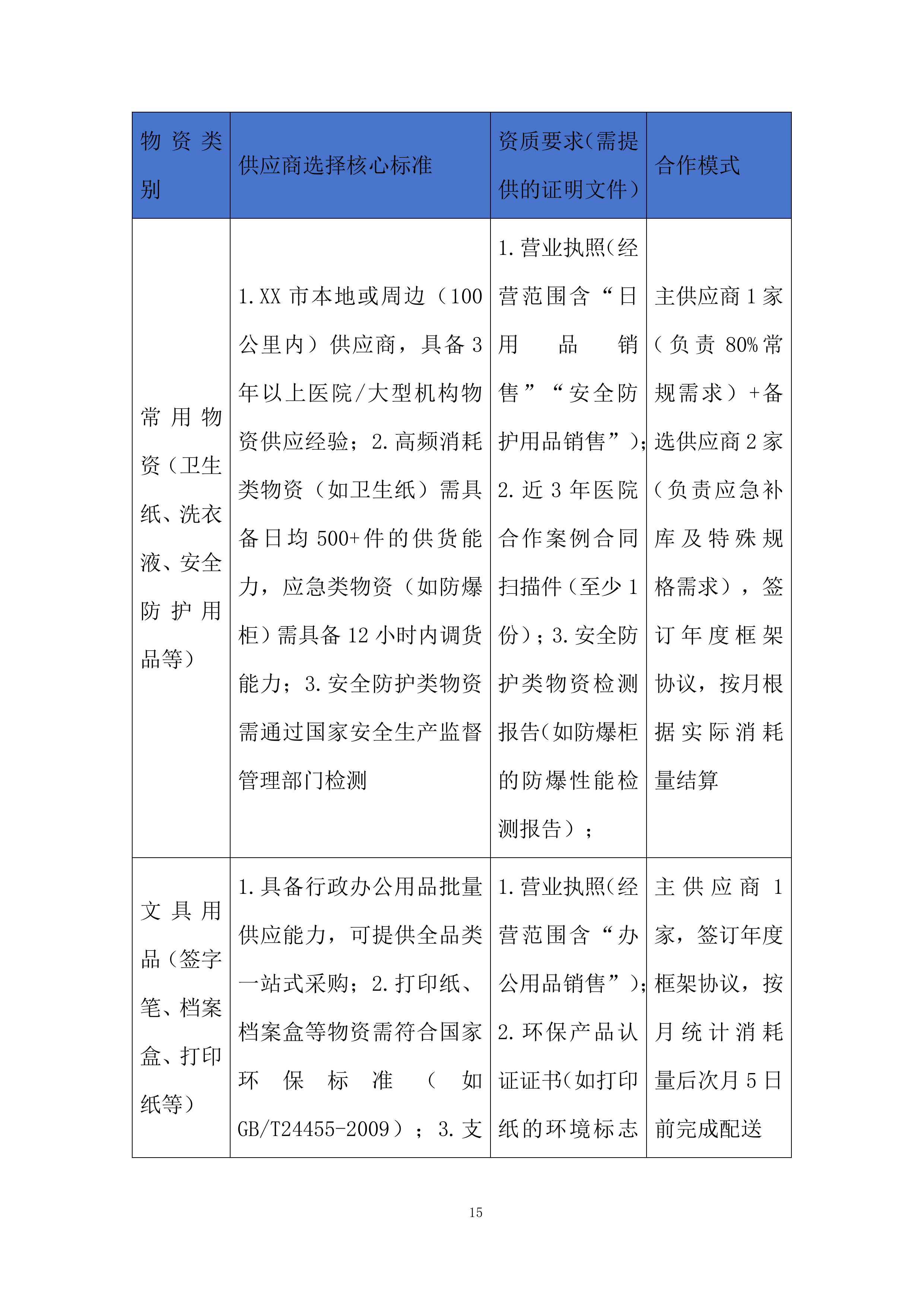 医院库房物资配送服务投标方案.docx 第15页