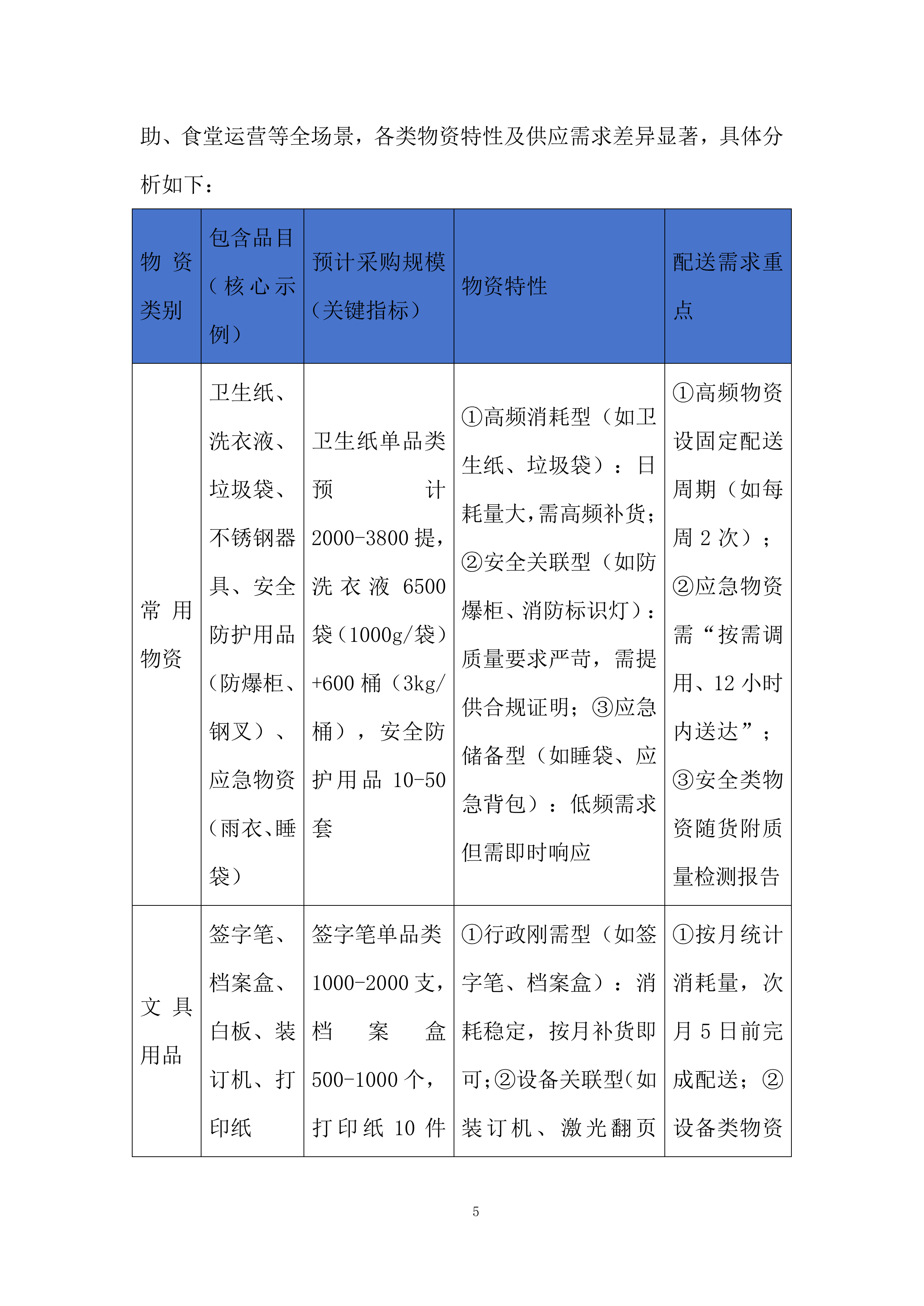 医院库房物资配送服务投标方案.docx 第5页