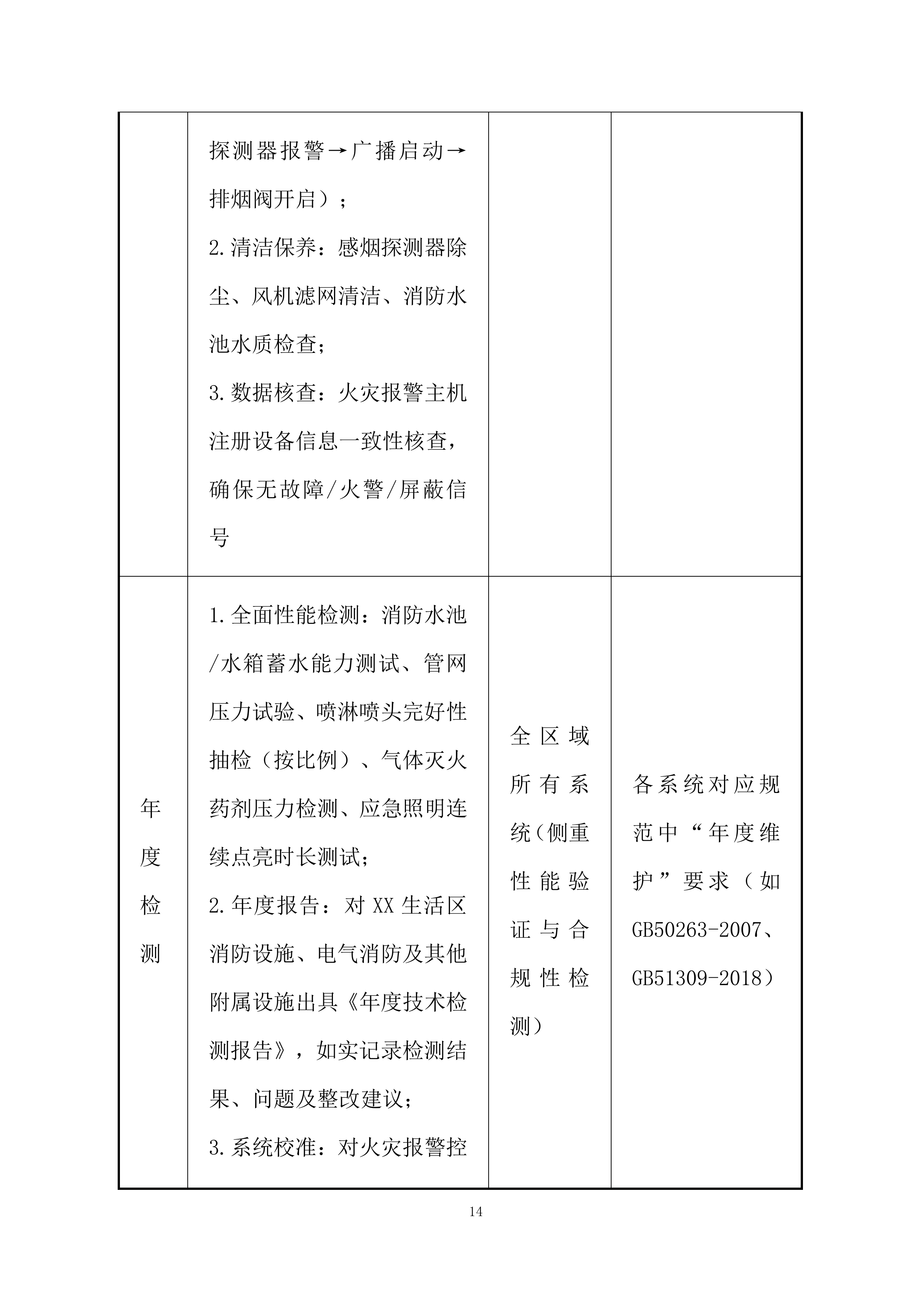生活区消防系统维保项目投标方案.docx 第14页