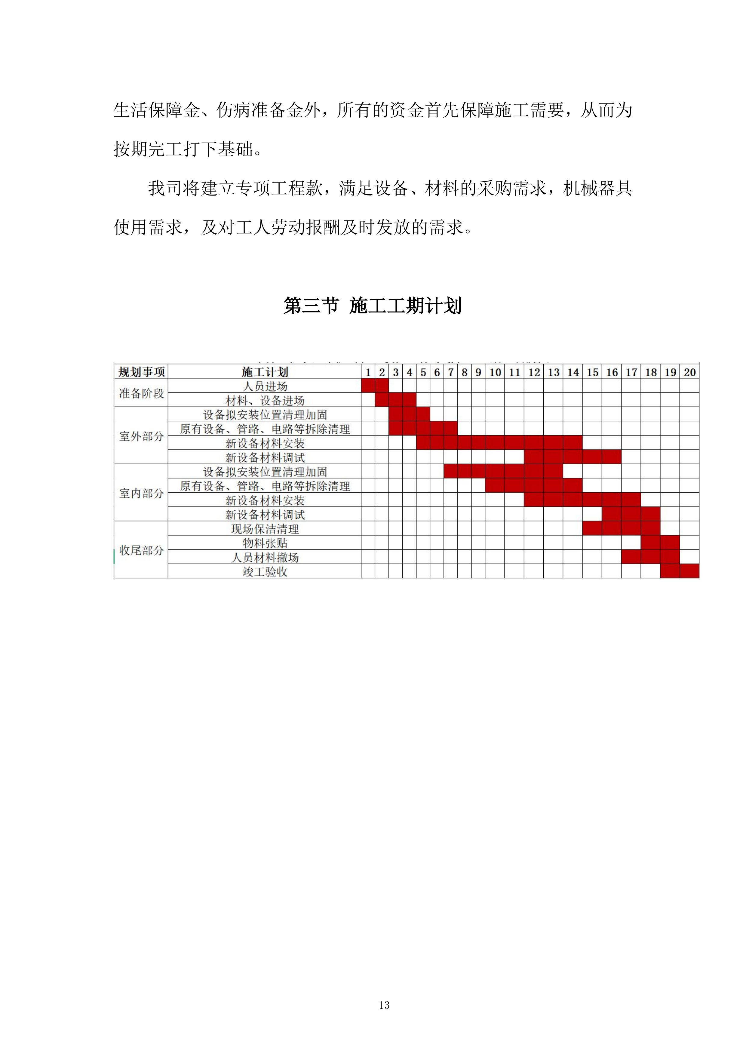 技术创新中心项目宿舍餐厅热水系统安装工程投标方案.docx 第13页
