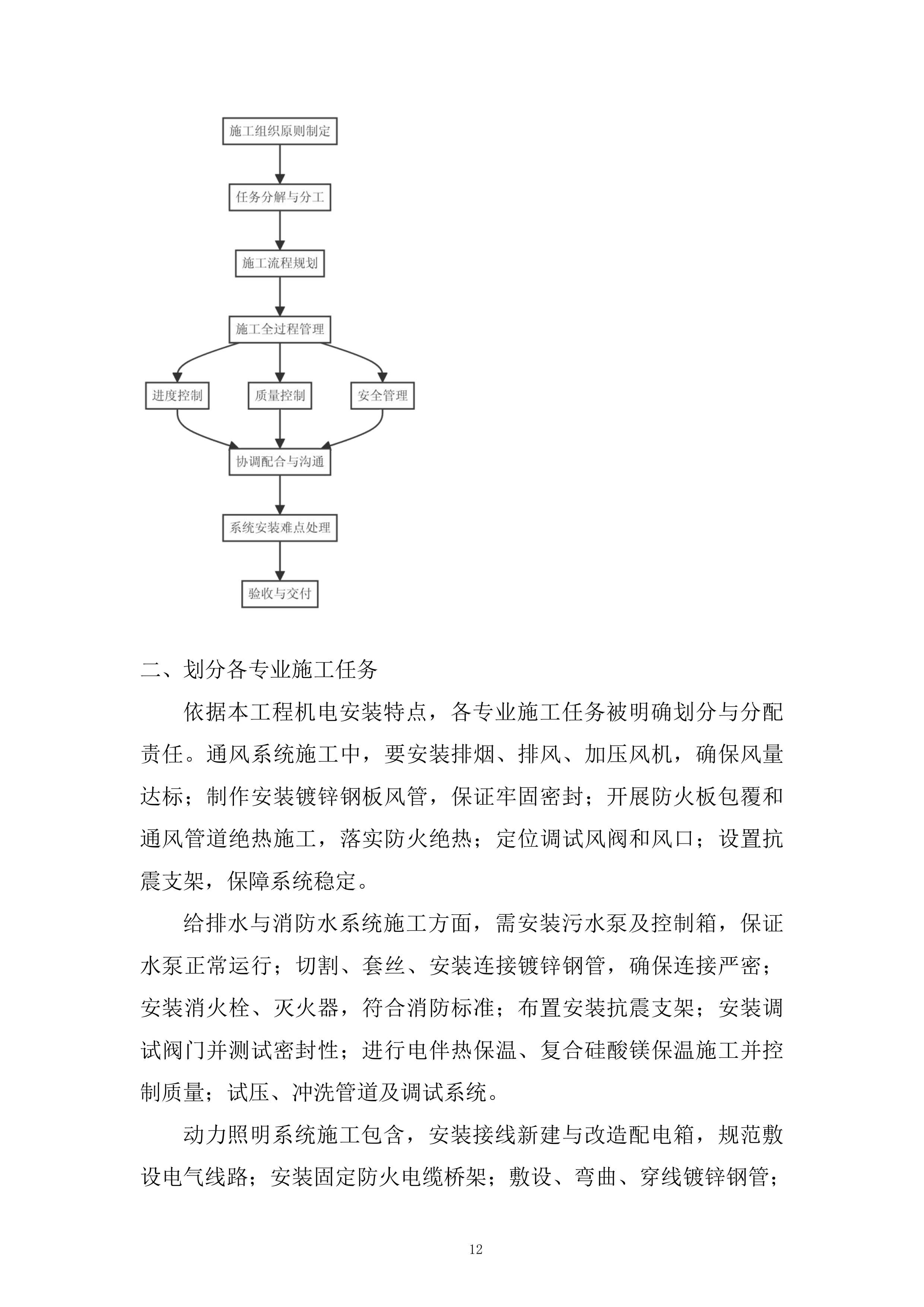 地块一体化绿隔产业项目机电安装工程投标方案.docx 第12页