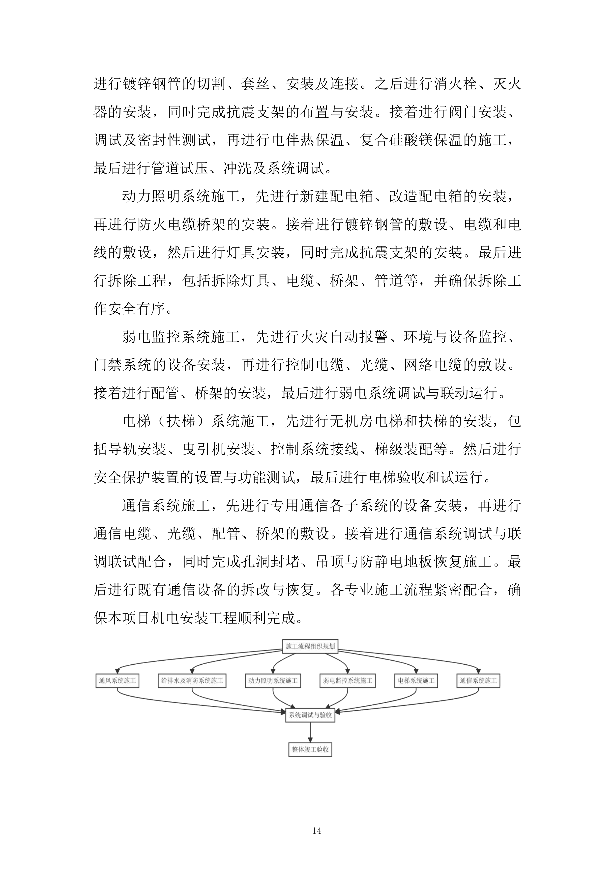 地块一体化绿隔产业项目机电安装工程投标方案.docx 第14页