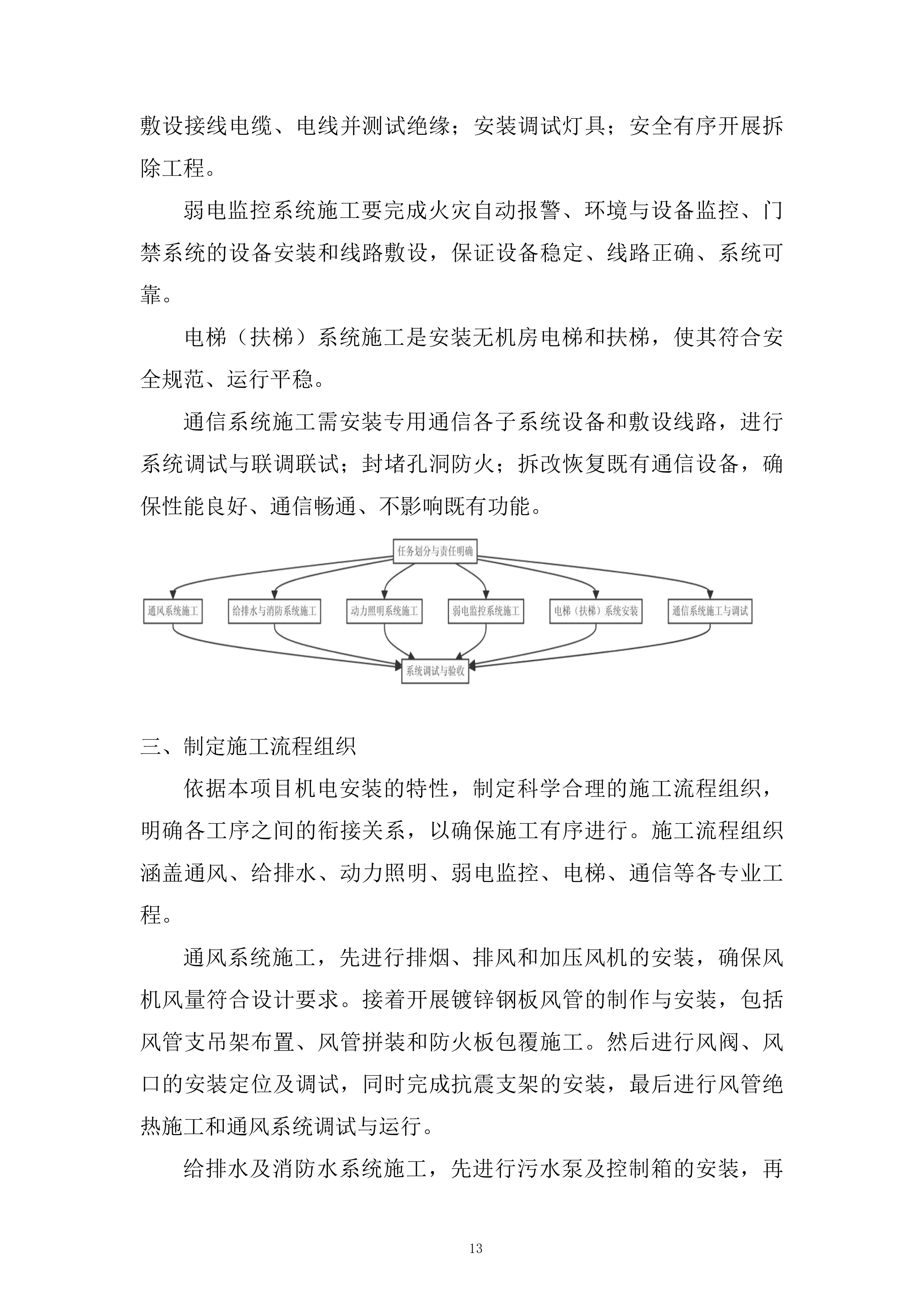 地块一体化绿隔产业项目机电安装工程投标方案.docx 第13页