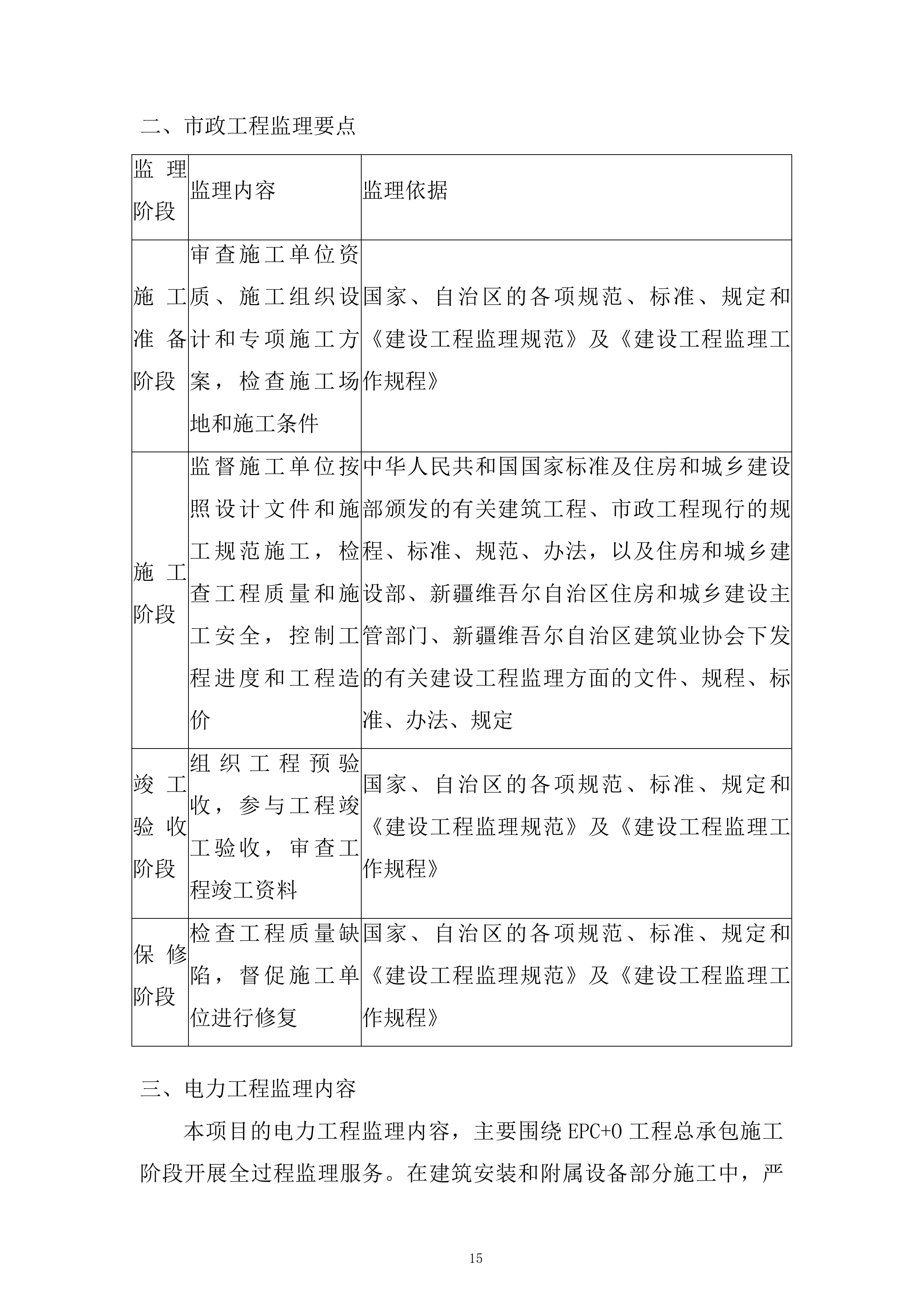 供热设施扩建项目工程监理投标方案.docx 第15页