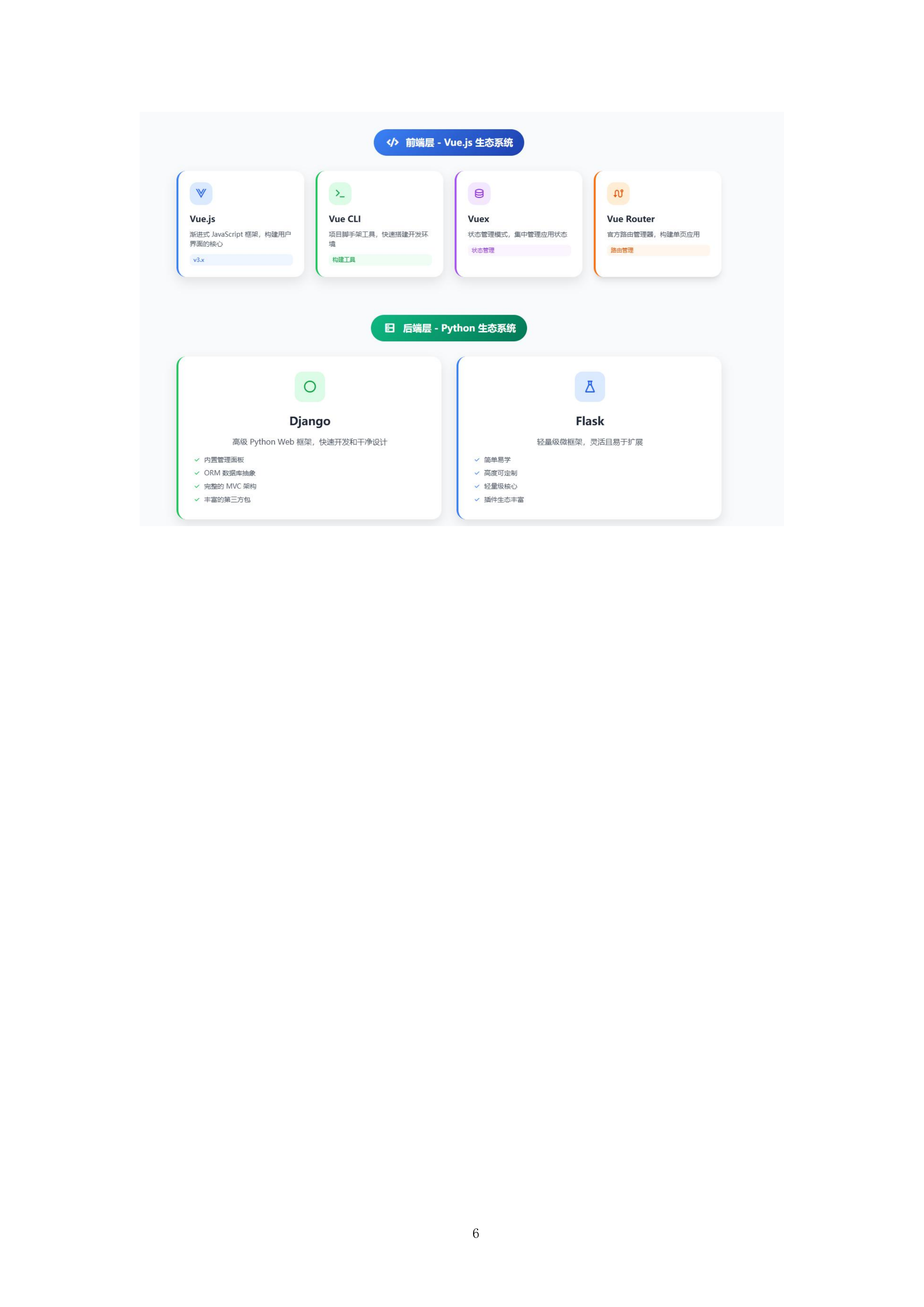大数据中心BI分析平台开发投标方案.docx 第6页