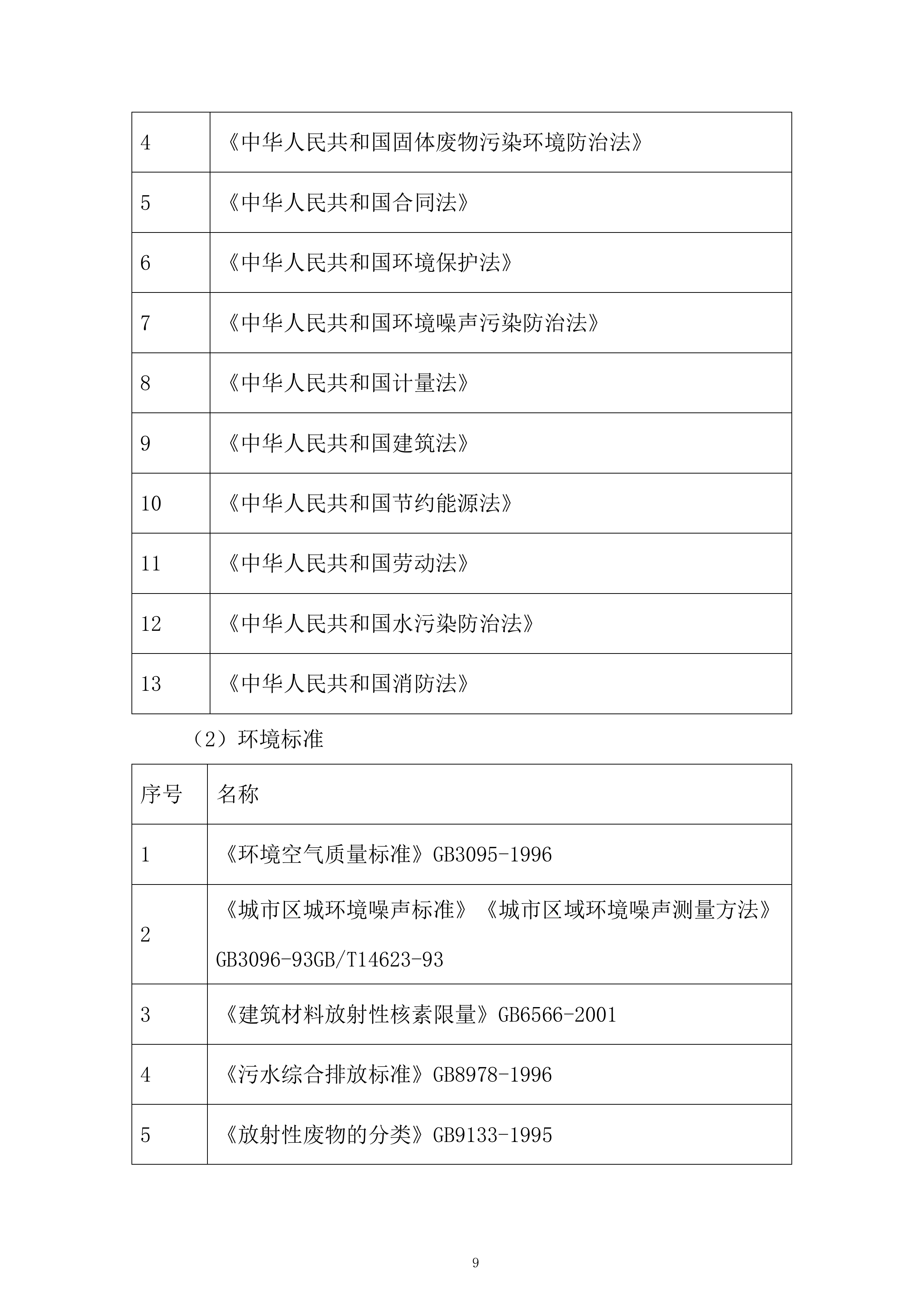 工业园区小学照明系统改造项目投标方案.docx 第9页