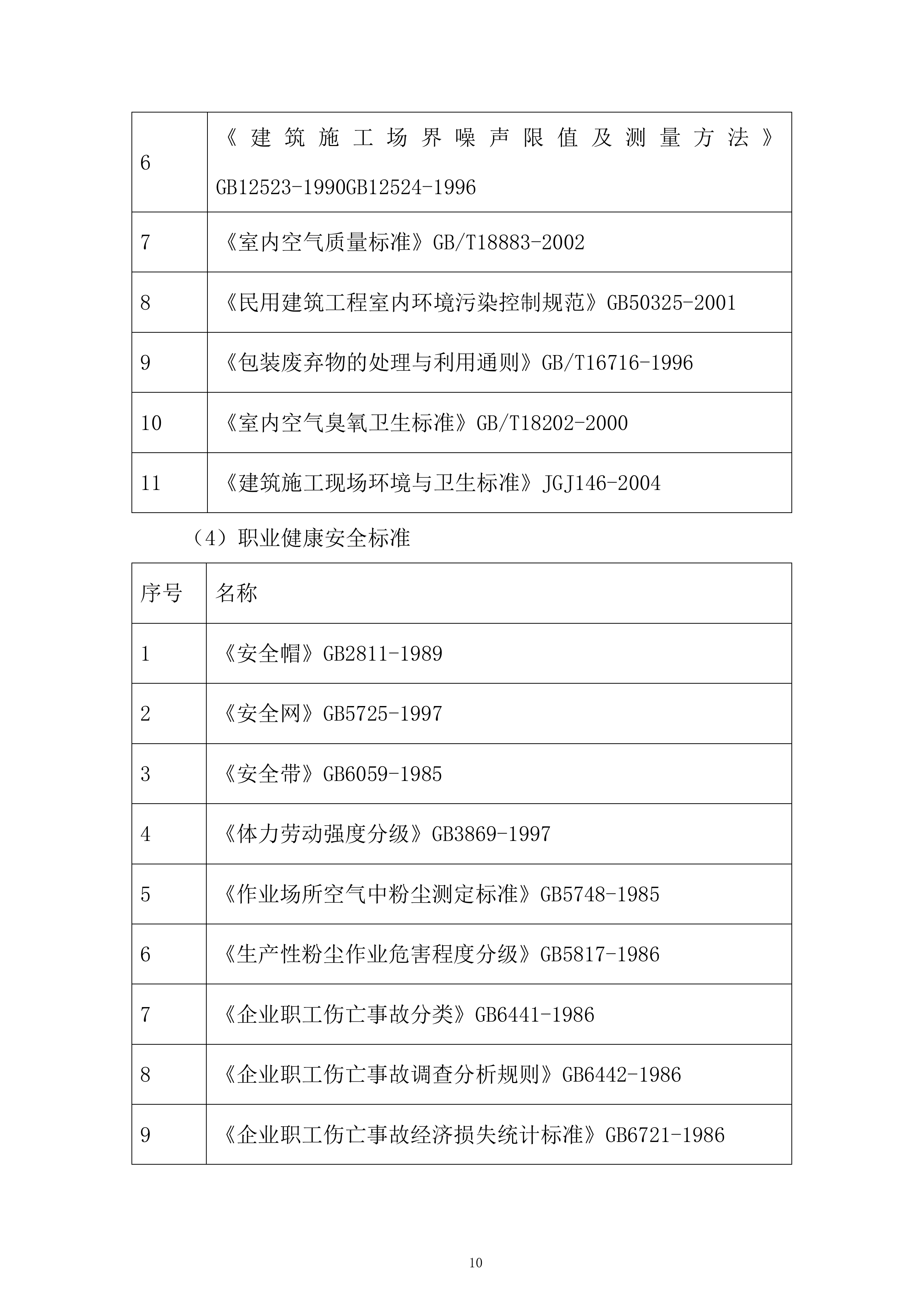 工业园区小学照明系统改造项目投标方案.docx 第10页