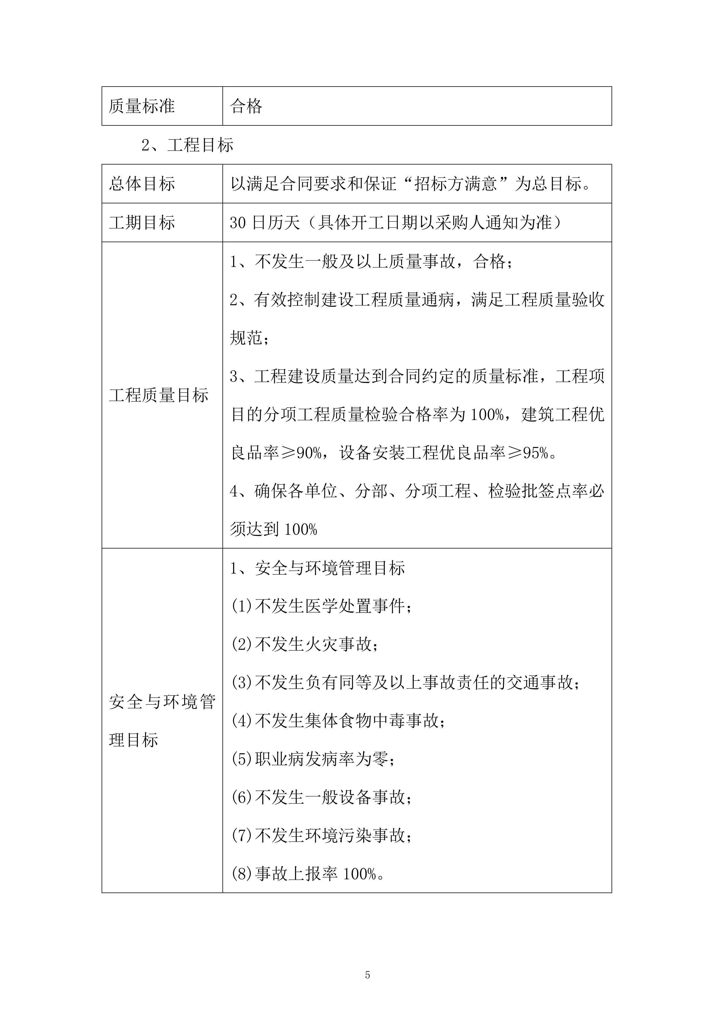工业园区小学照明系统改造项目投标方案.docx 第5页