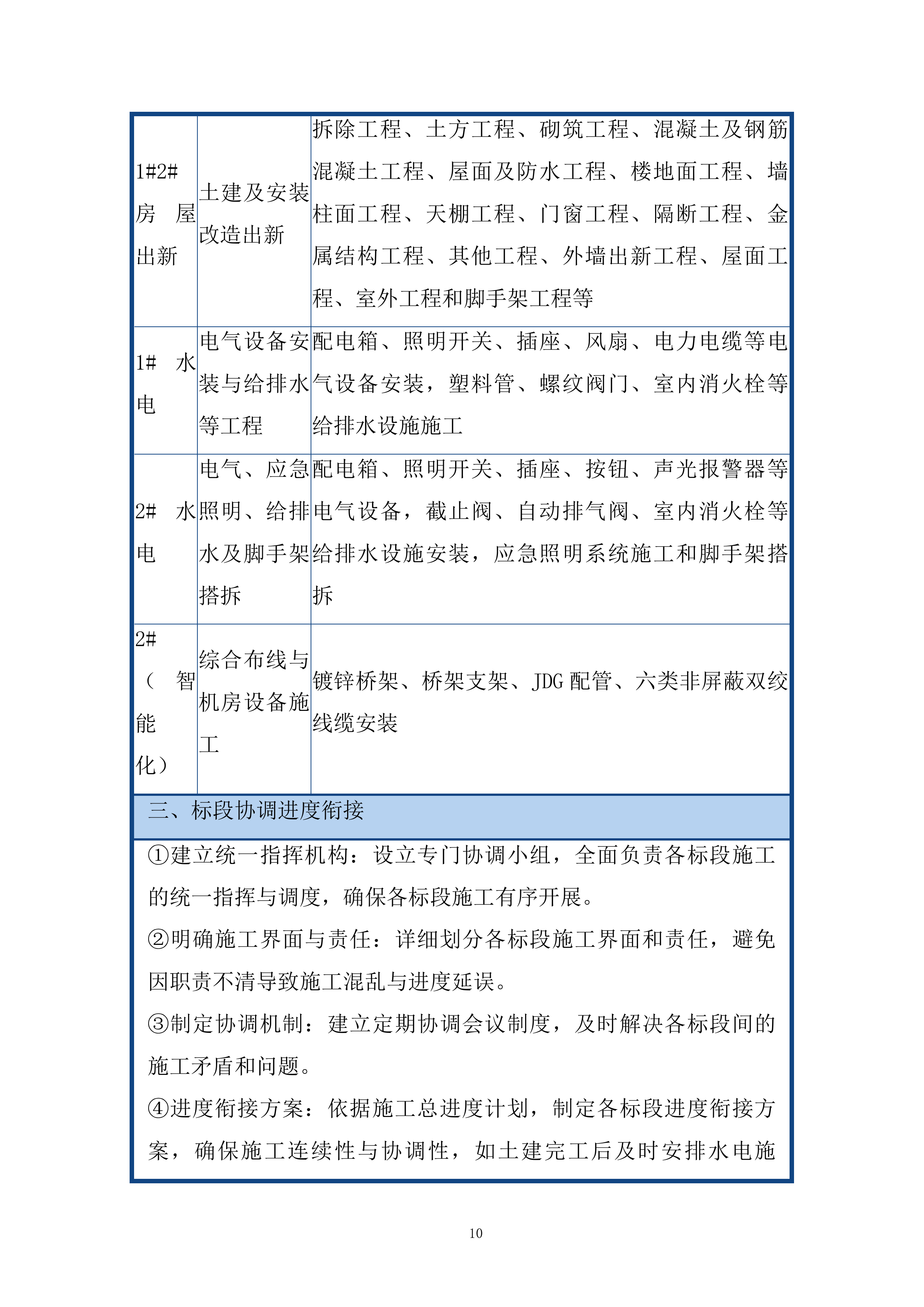 市综治中心办公用房修缮工程投标方案.docx 第10页