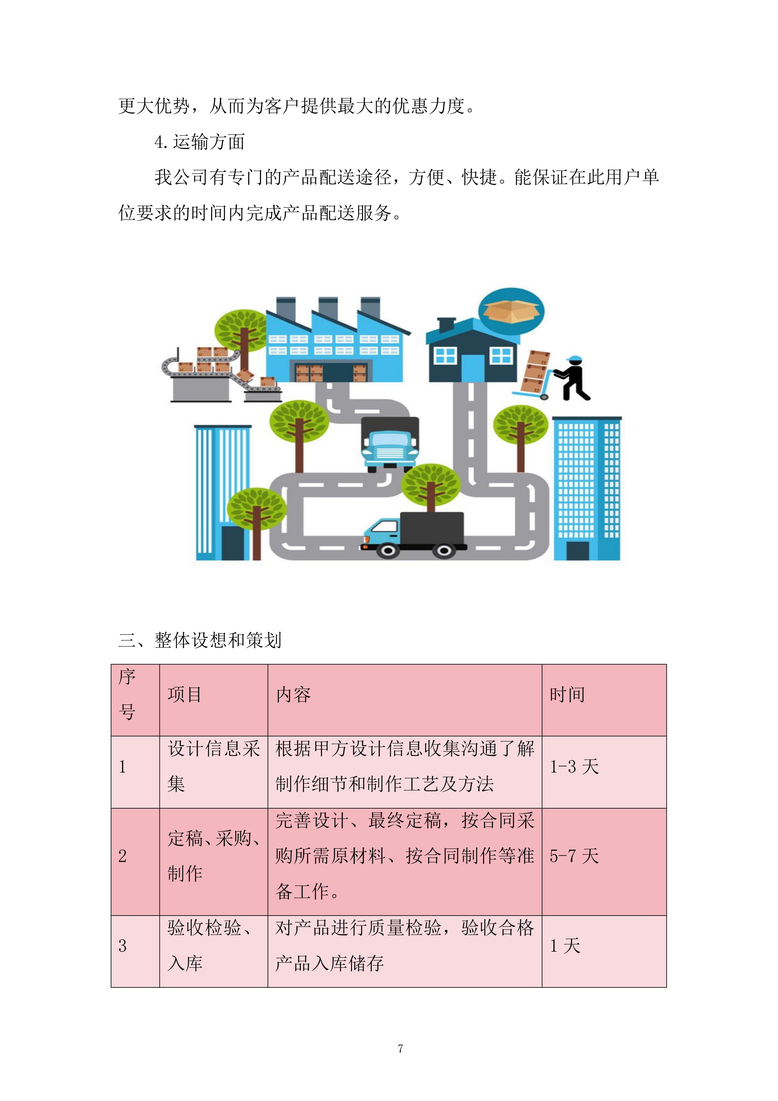 城市更新建设发展有限公司年广告服务项目投标方案.docx 第7页