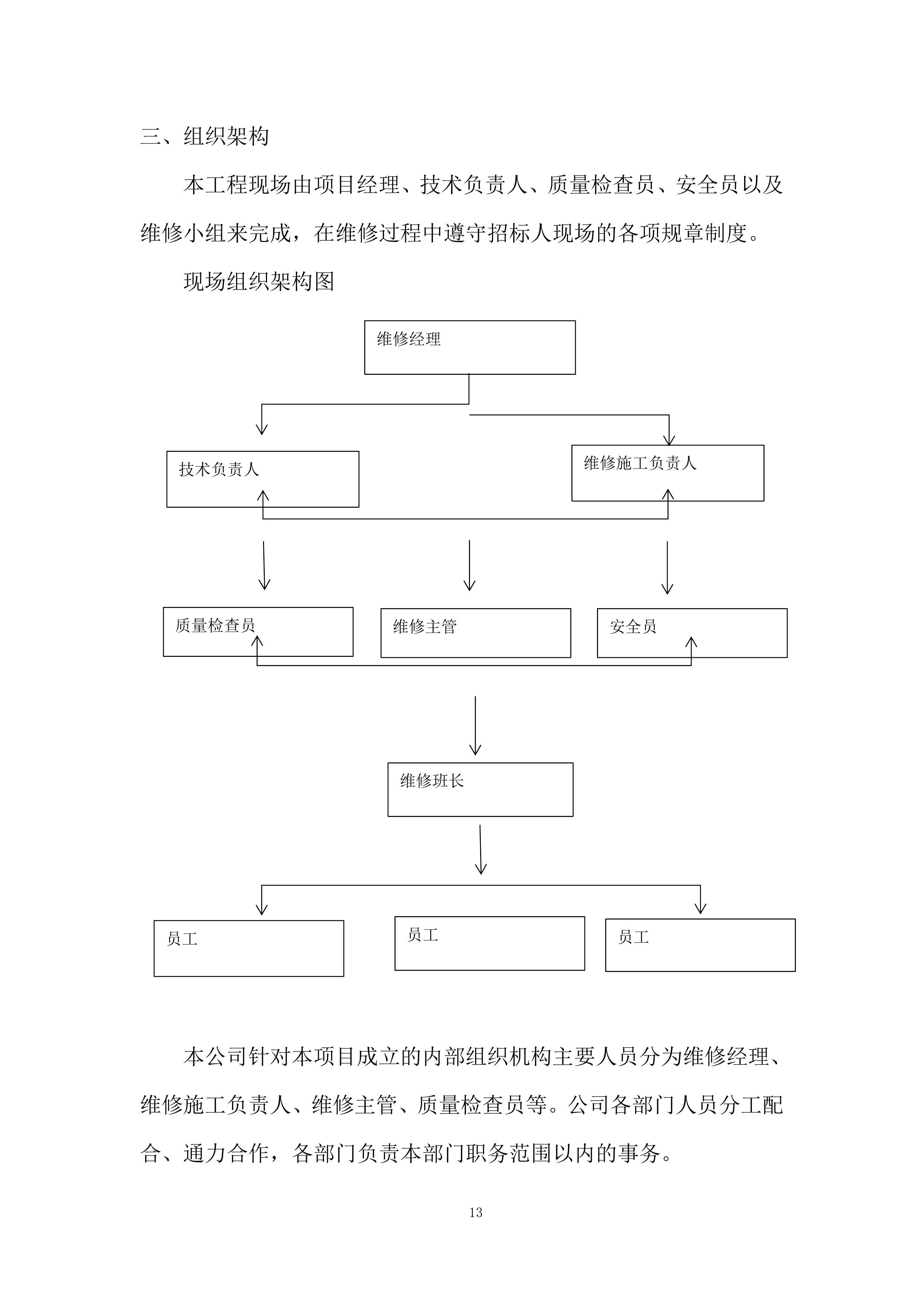 空调安装维修服务竞争性比选项目投标方案.docx 第13页