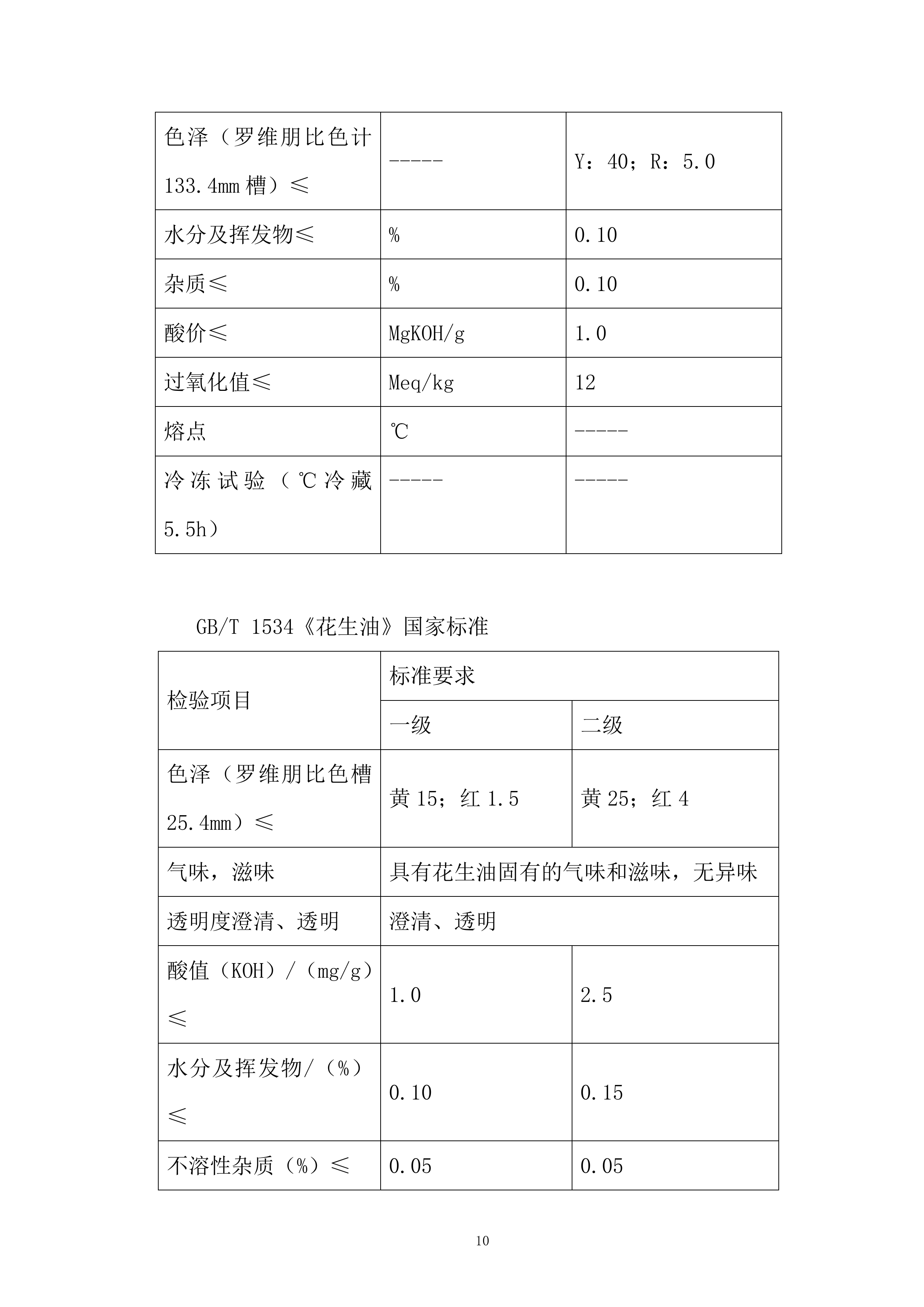 米面粮油类食材供应商框架协议采购投标方案.docx 第10页