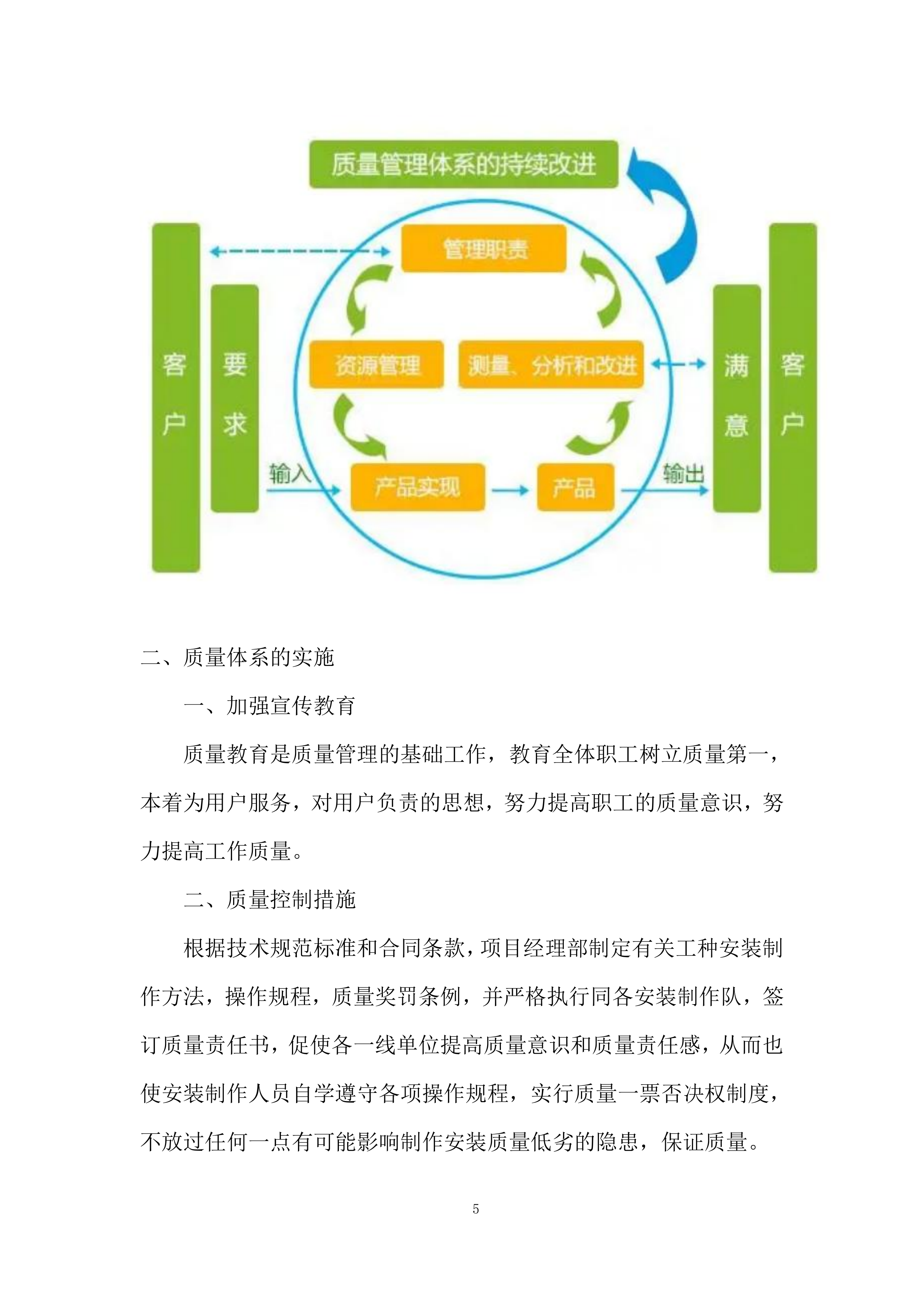 24锭、32锭编织机采购项目投标方案.docx 第5页