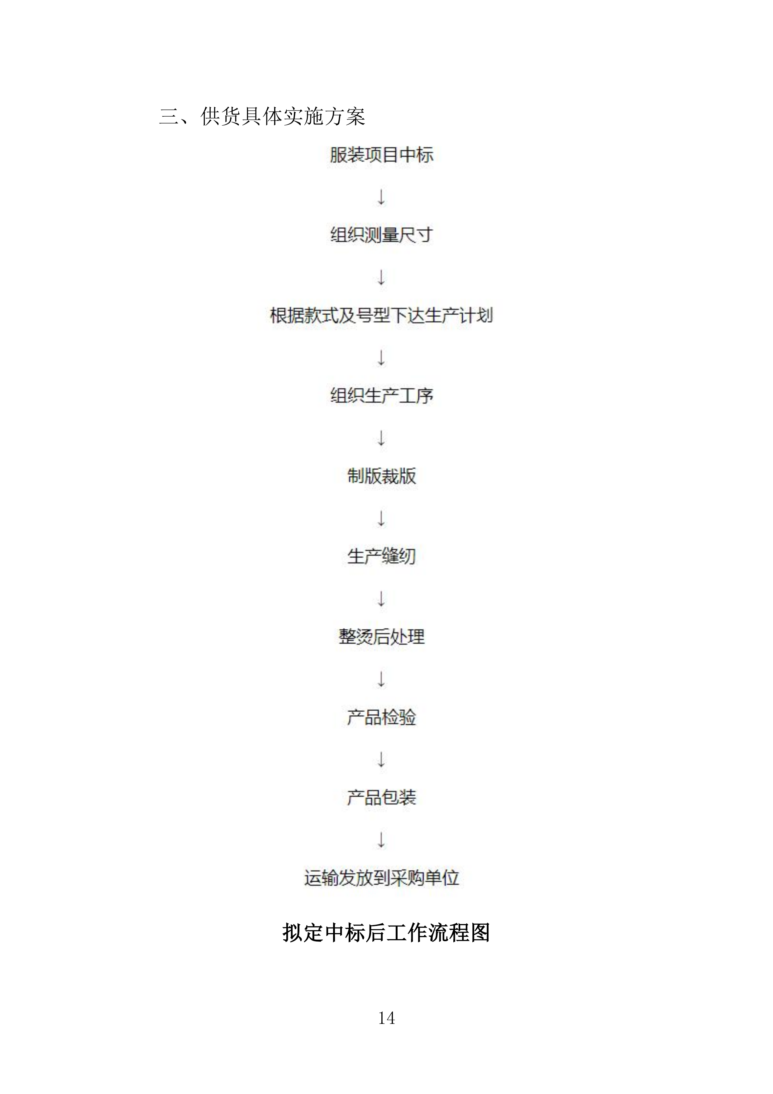 校服采购投标方案（2024修订版）503页（2024年修订版）.docx 第14页