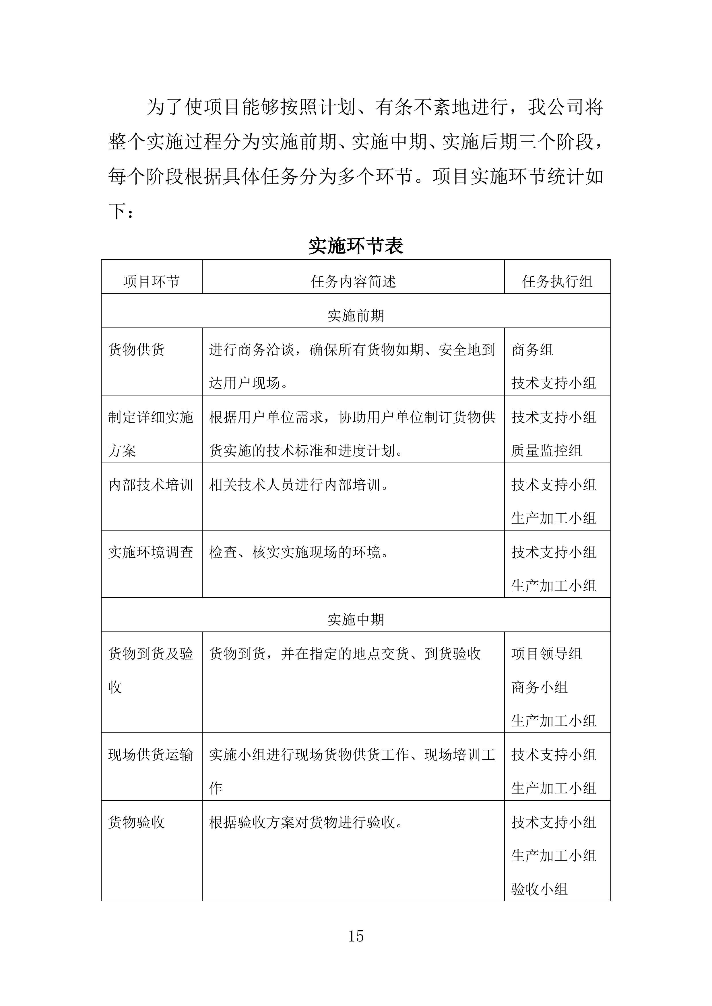 校服采购投标方案（2024修订版）503页（2024年修订版）.docx 第15页