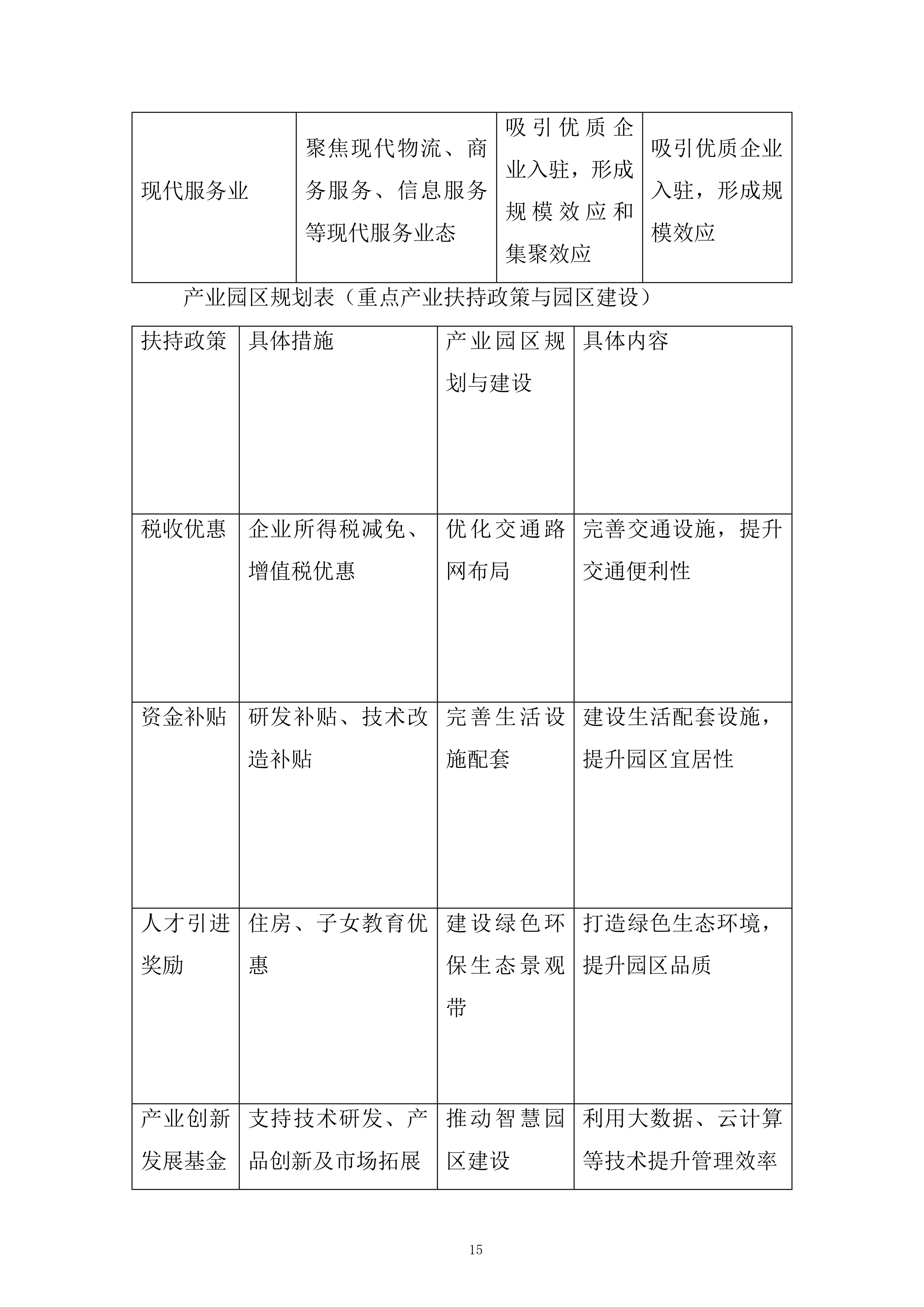 产业发展招商引资服务专项采购项目投标方案.docx 第15页