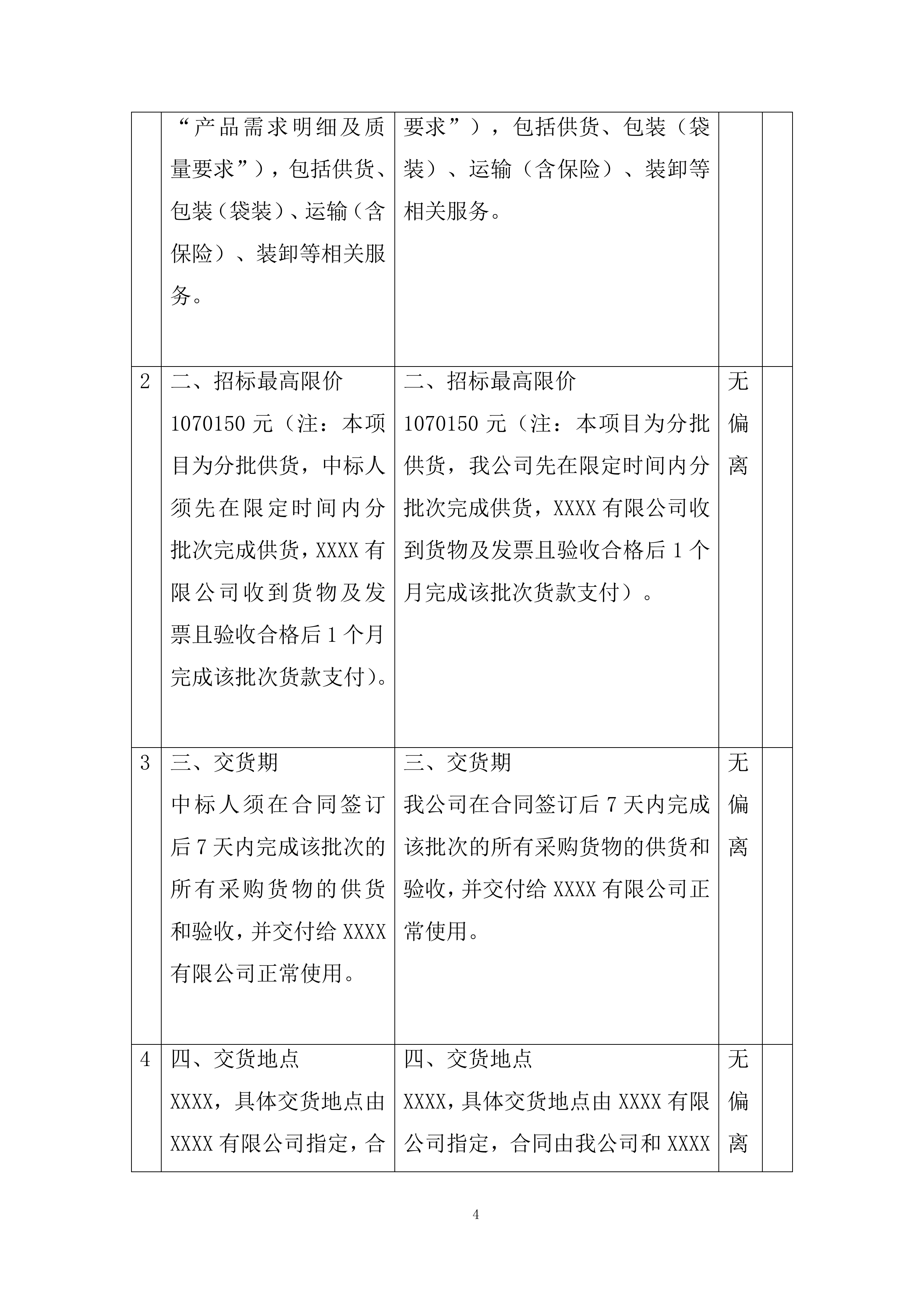 复合肥采购项目投标方案.docx 第4页