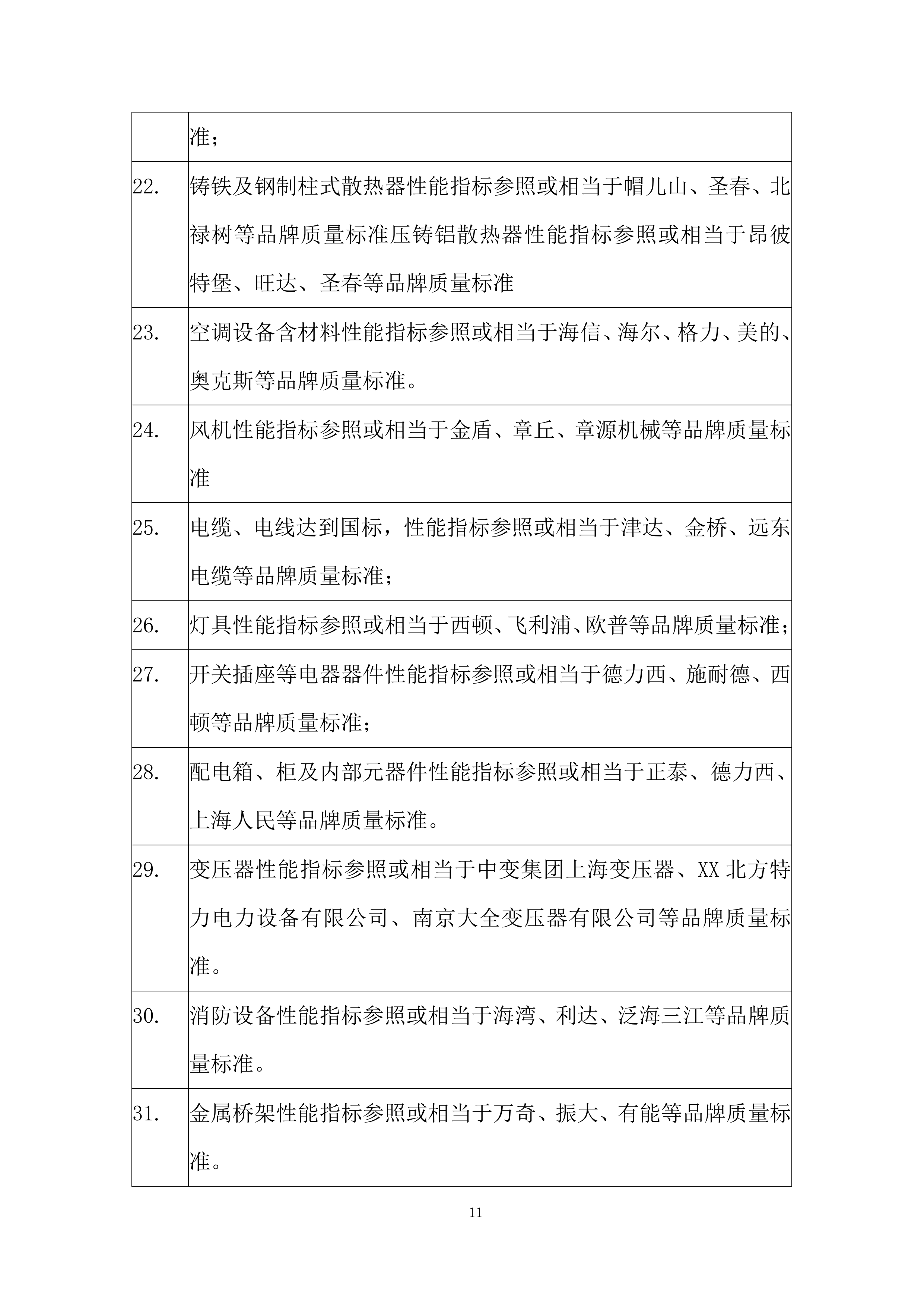 大学学子楼维修工程投标方案.docx 第11页