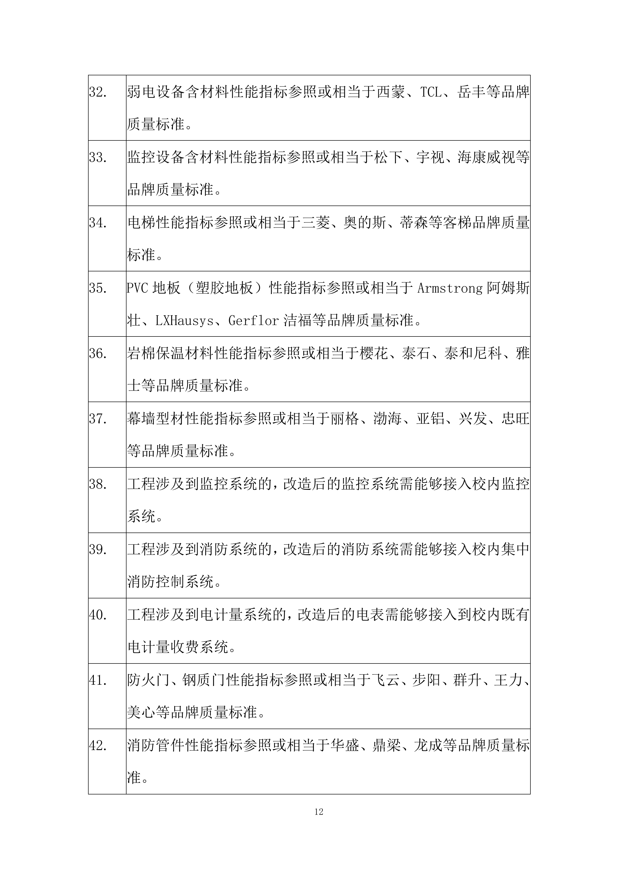 大学学子楼维修工程投标方案.docx 第12页