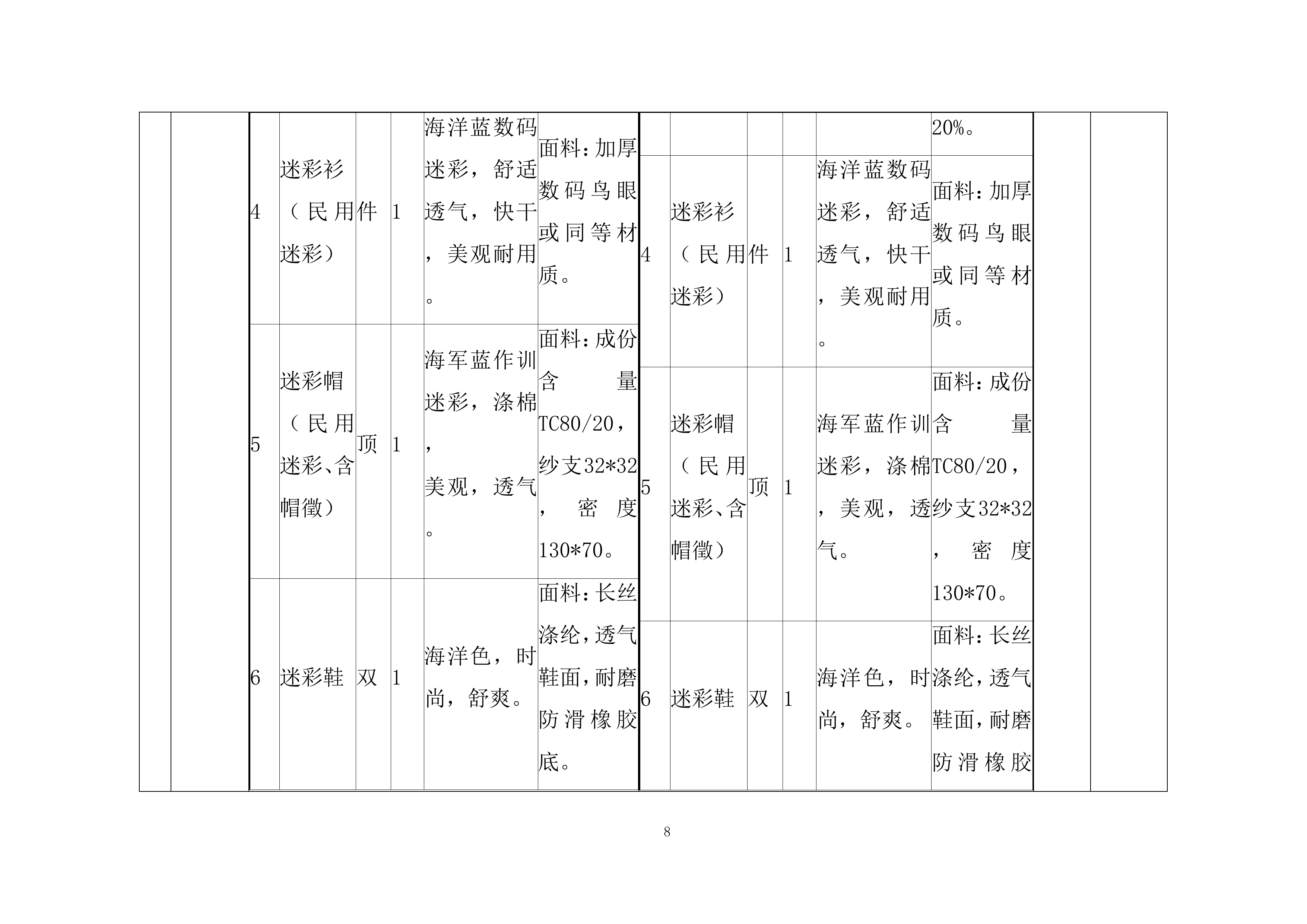 大学本科新生军训服装采购投标方案.docx 第8页