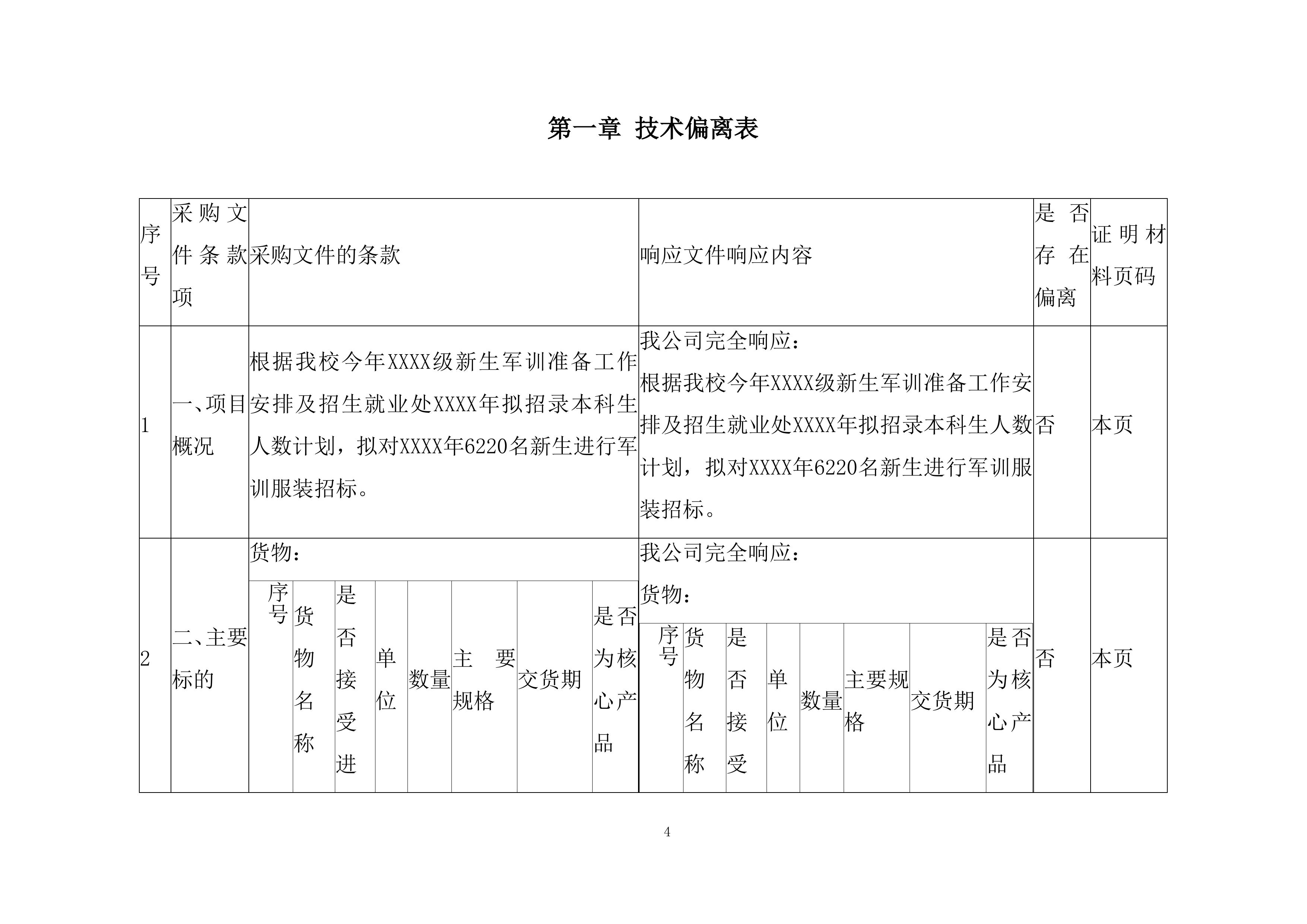 大学本科新生军训服装采购投标方案.docx 第4页