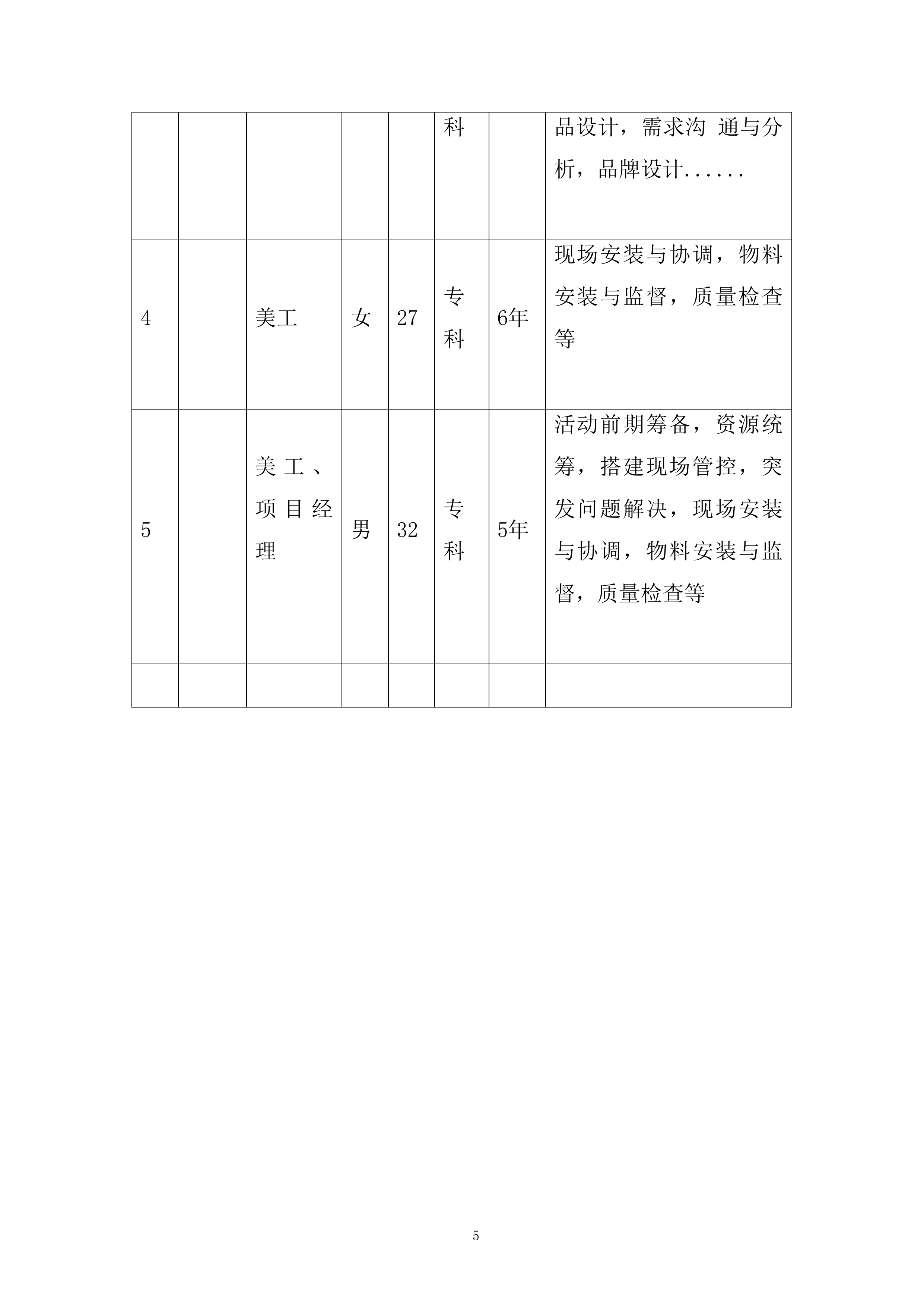 小型活动执行供应商入库投标方案.docx 第5页