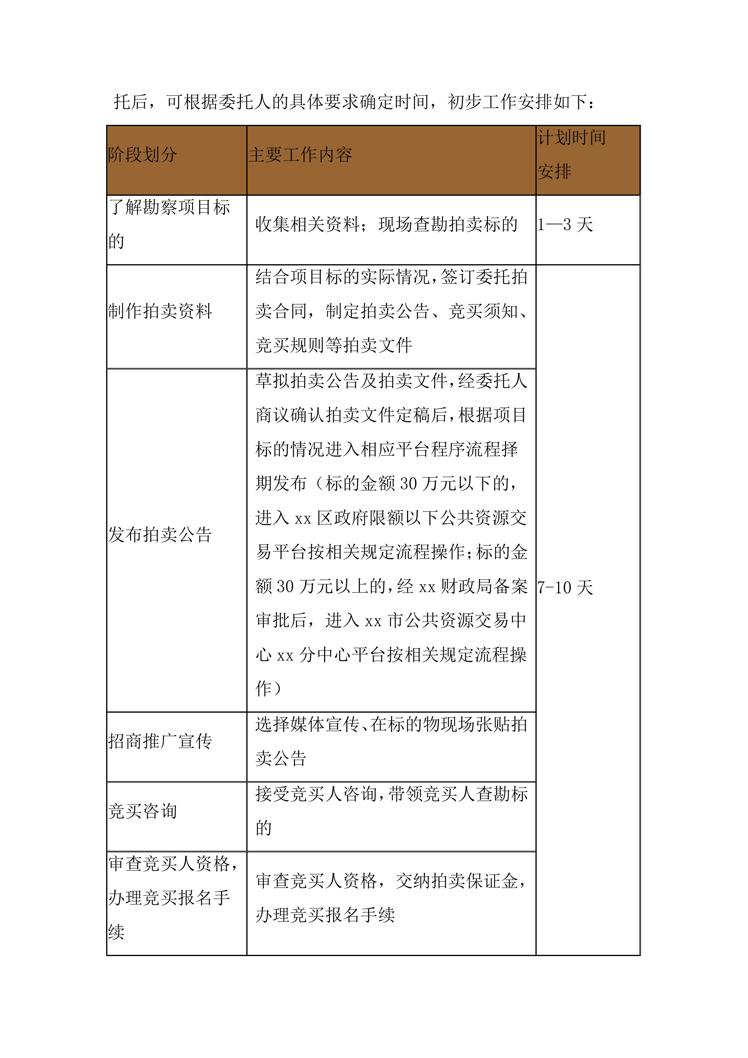 年度拍卖代理预选供应商征集投标方案.docx 第12页