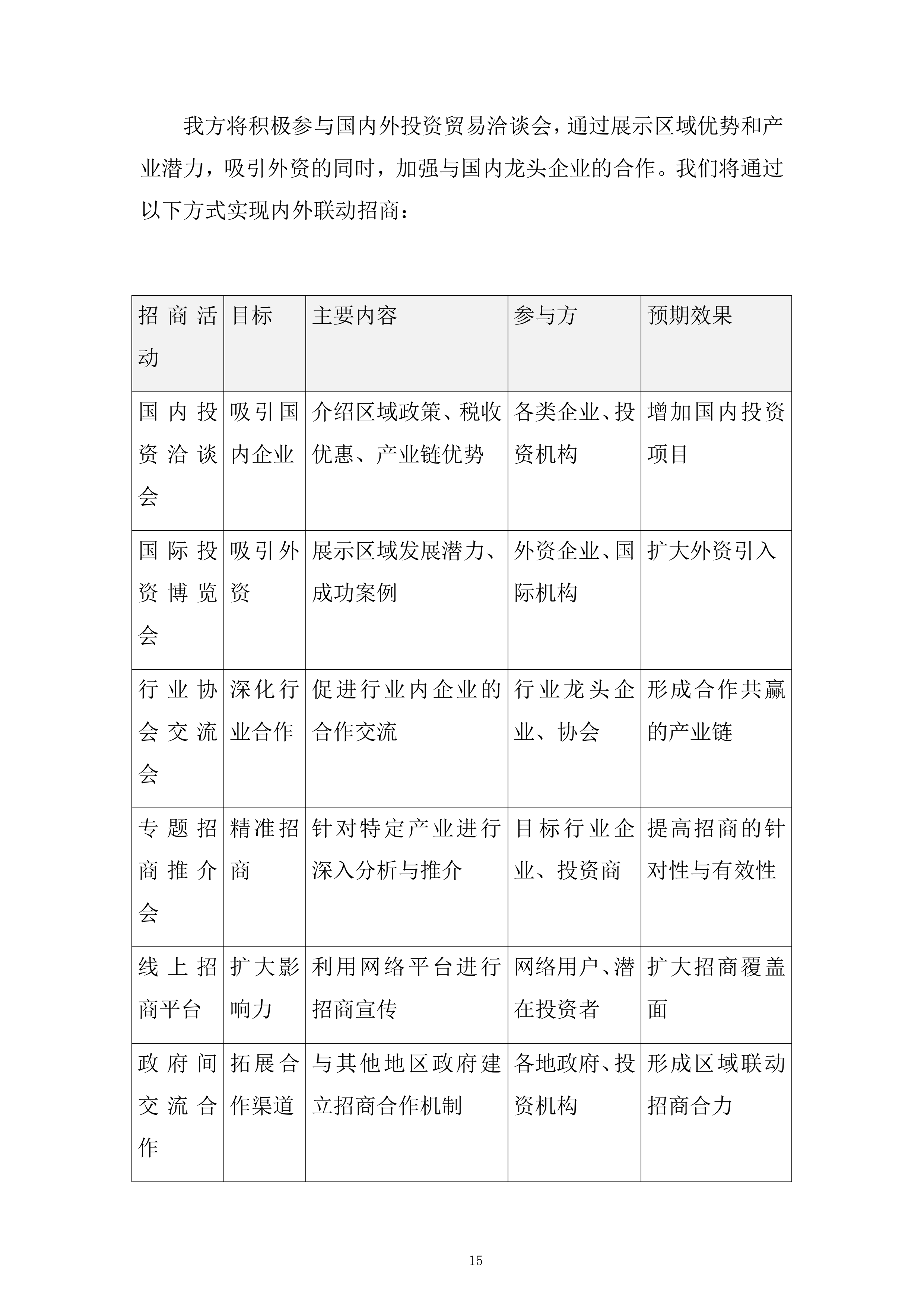 开发区产业发展招商引资服务专项采购项目投标方案.docx 第15页
