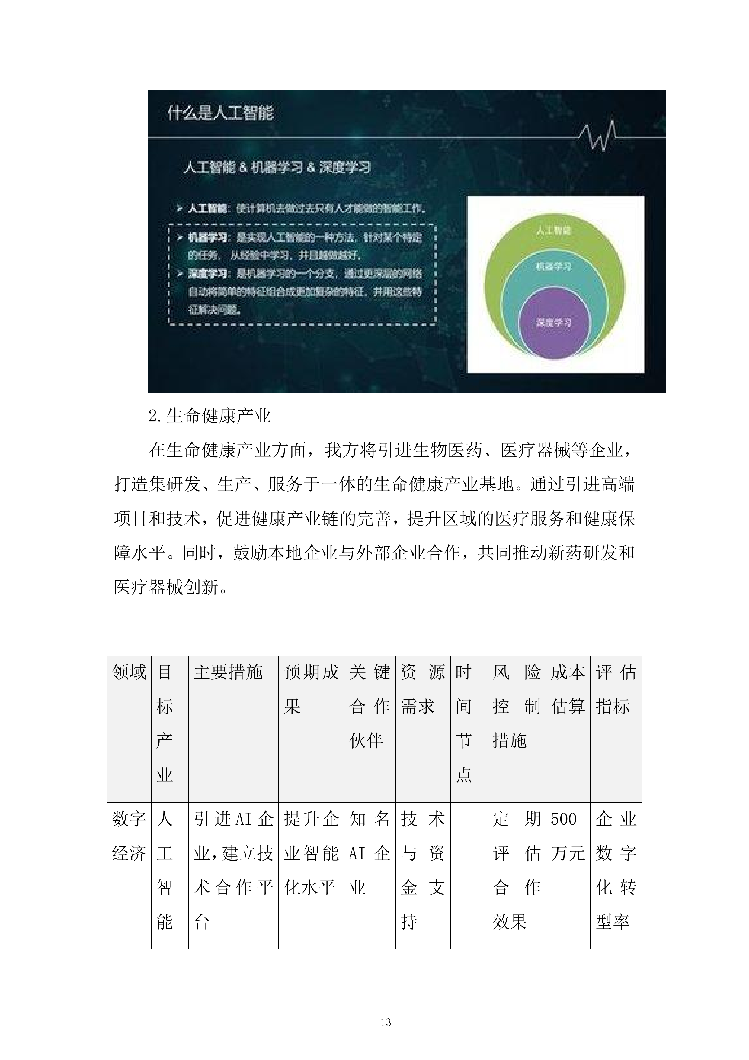 开发区产业发展招商引资服务专项采购项目投标方案.docx 第13页