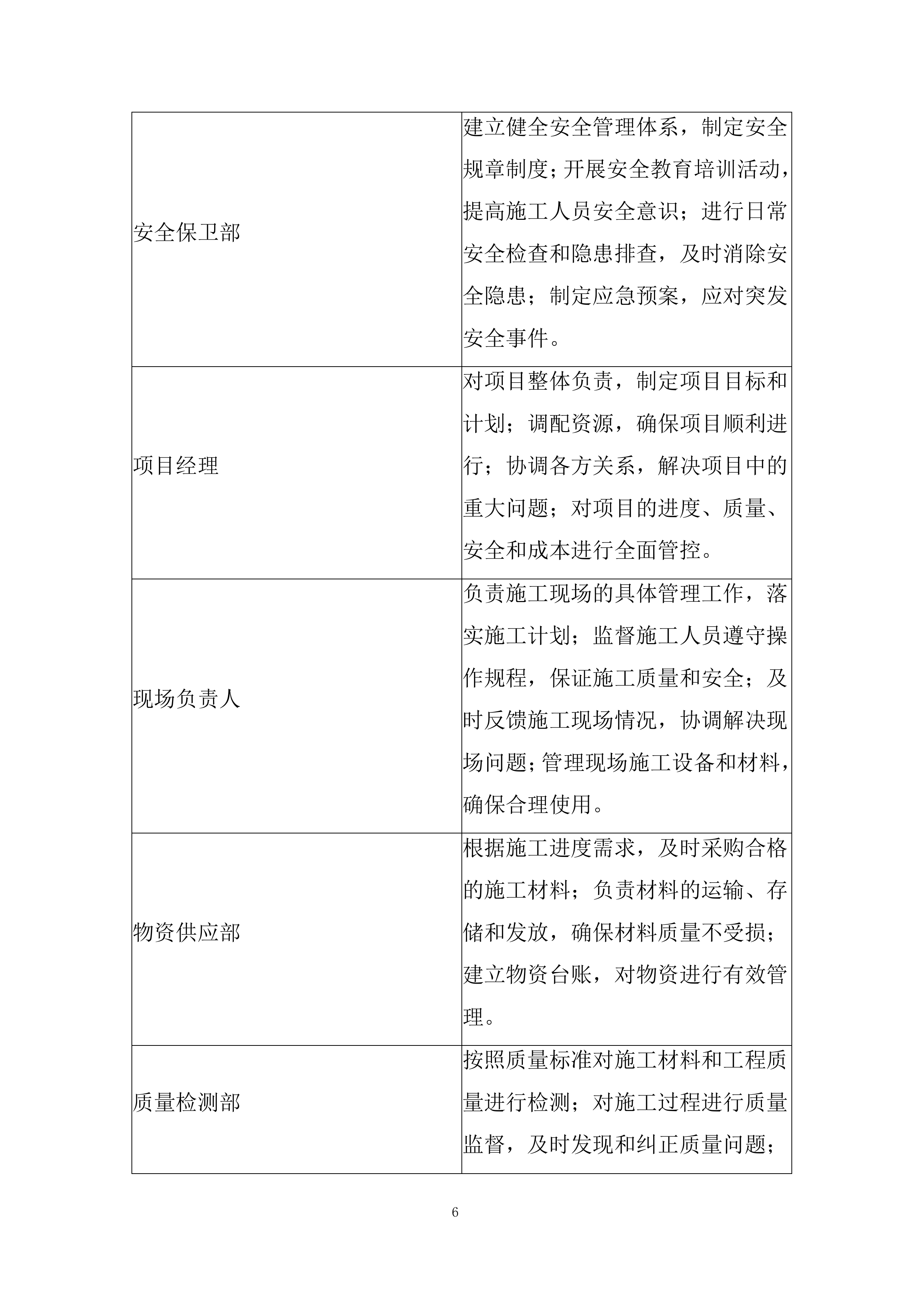 普通国省道路域环境整治及安防设施维护工程投标方案.docx 第6页