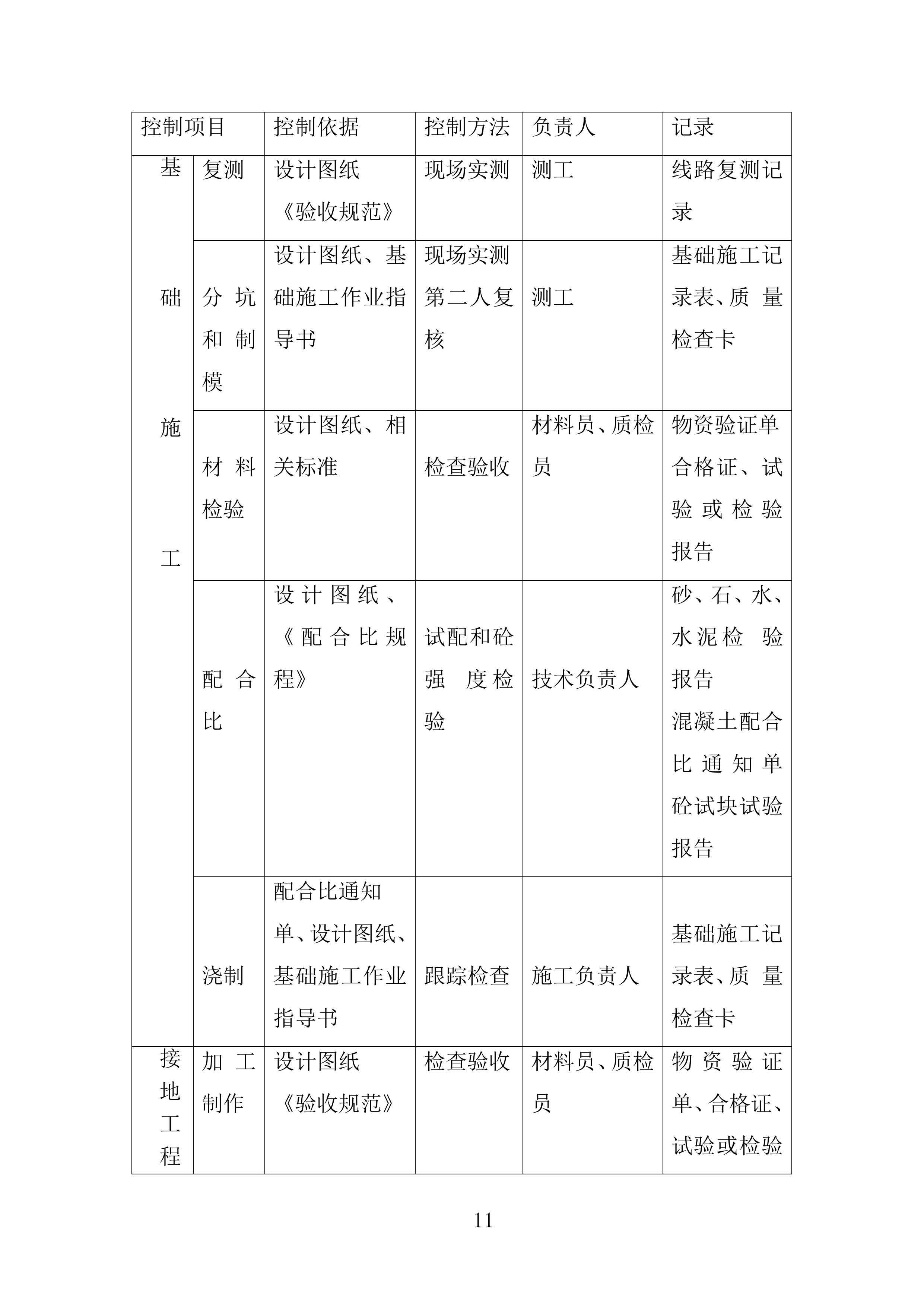 电网安全隐患治理工程输电线路部分角钢塔基础土建部分投标方案.docx 第11页