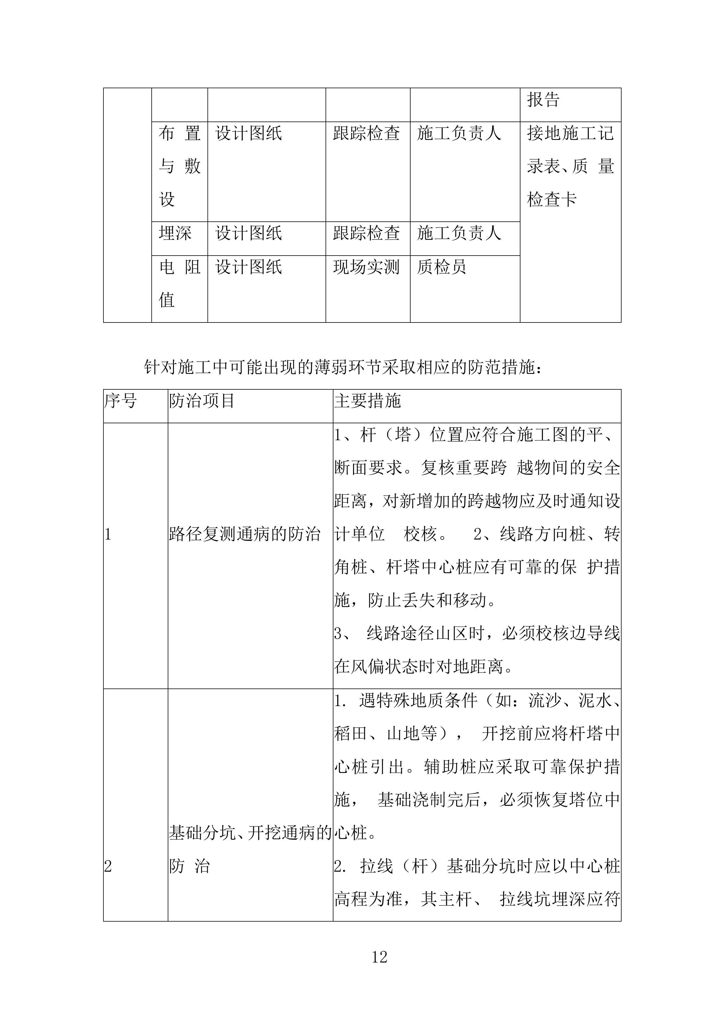 电网安全隐患治理工程输电线路部分角钢塔基础土建部分投标方案.docx 第12页