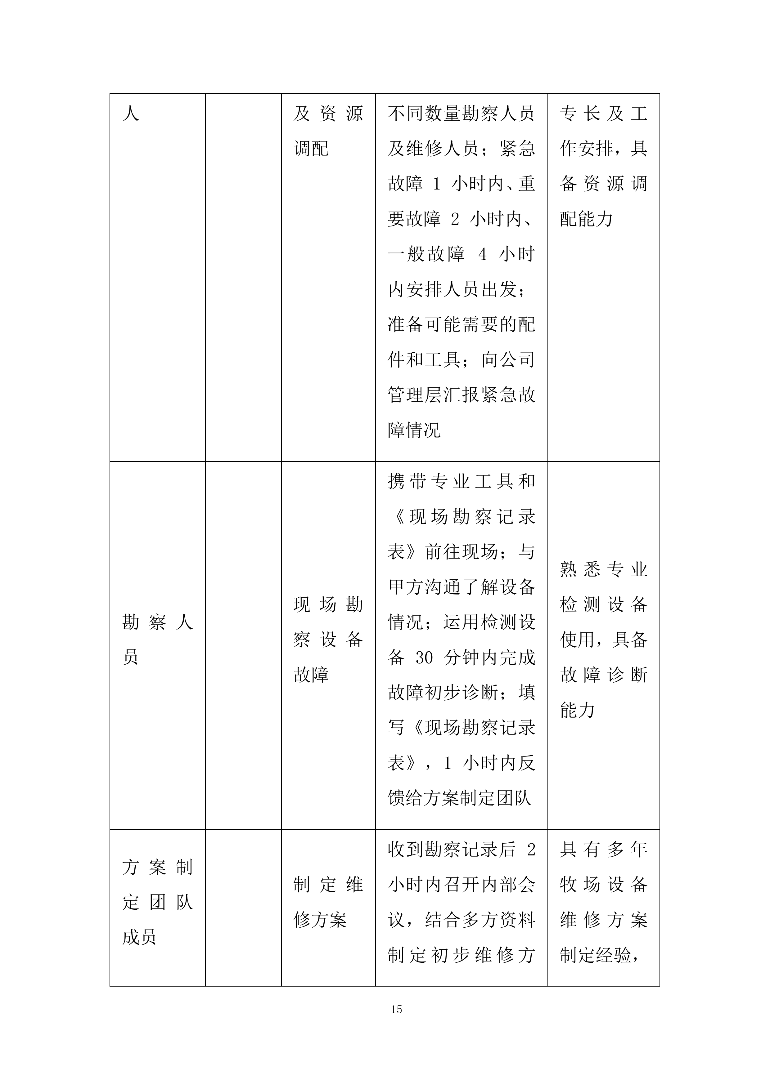 设备外修项目投标方案.docx 第15页