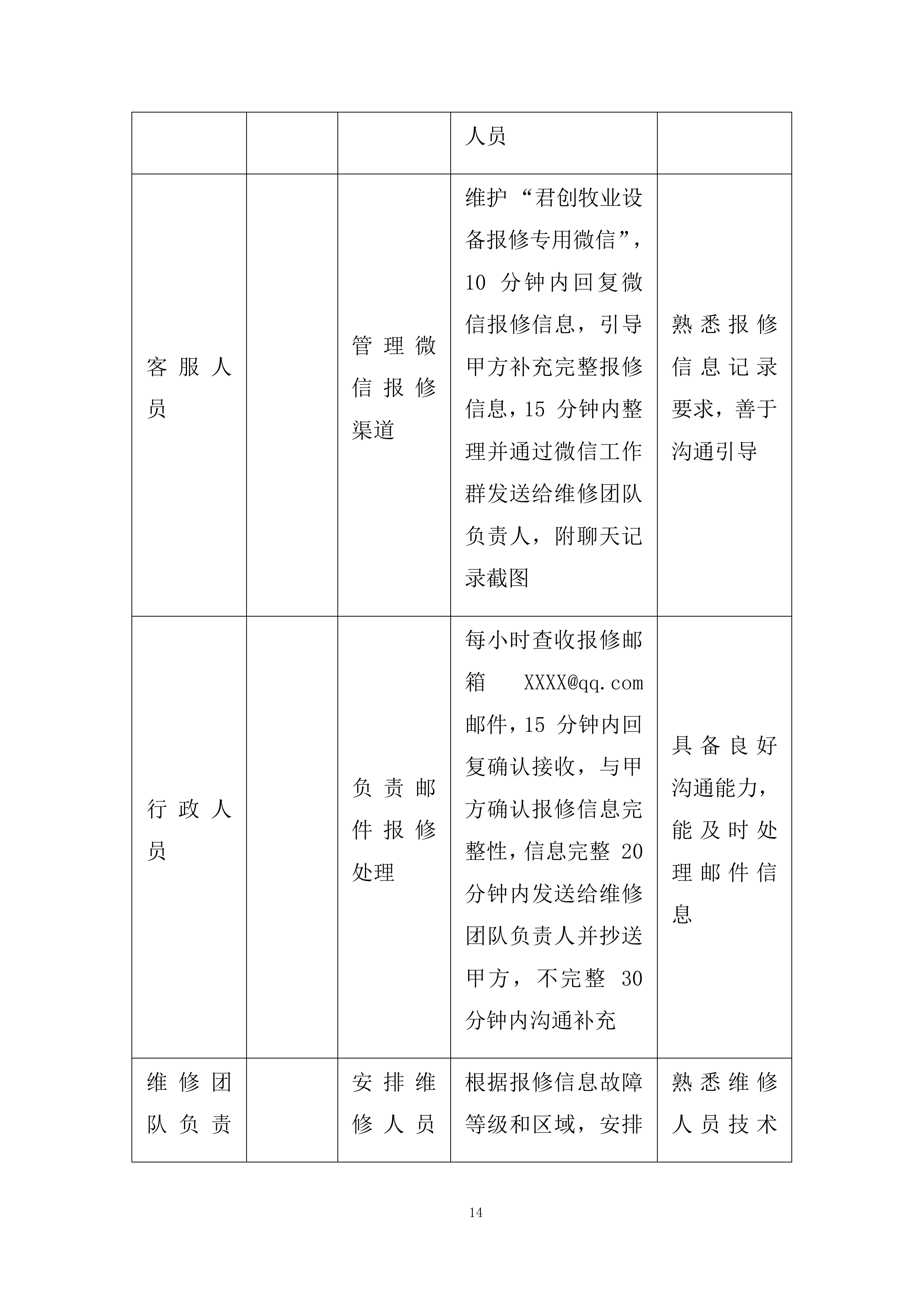 设备外修项目投标方案.docx 第14页