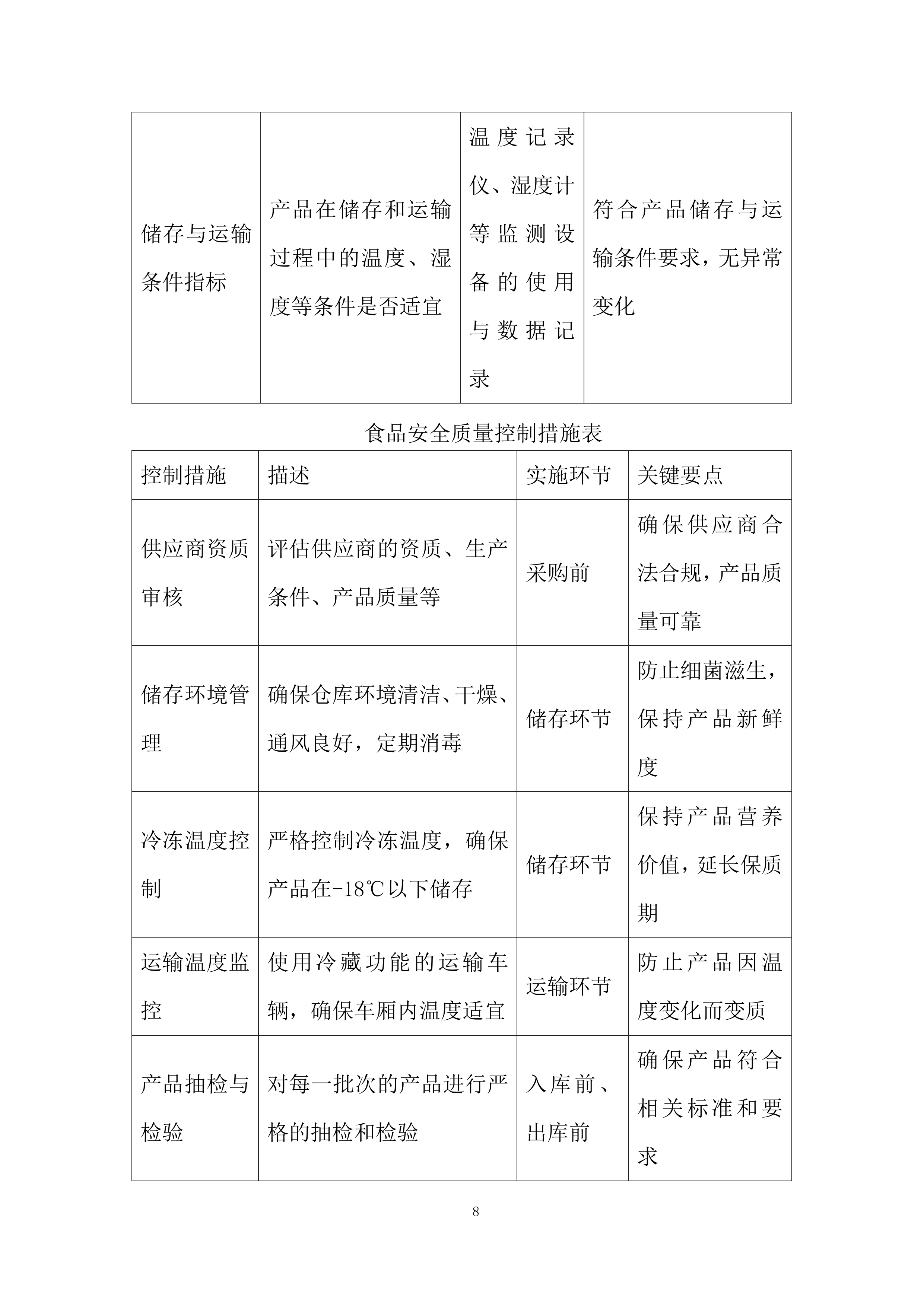 食堂原材料协议供应商项目投标方案.docx 第8页