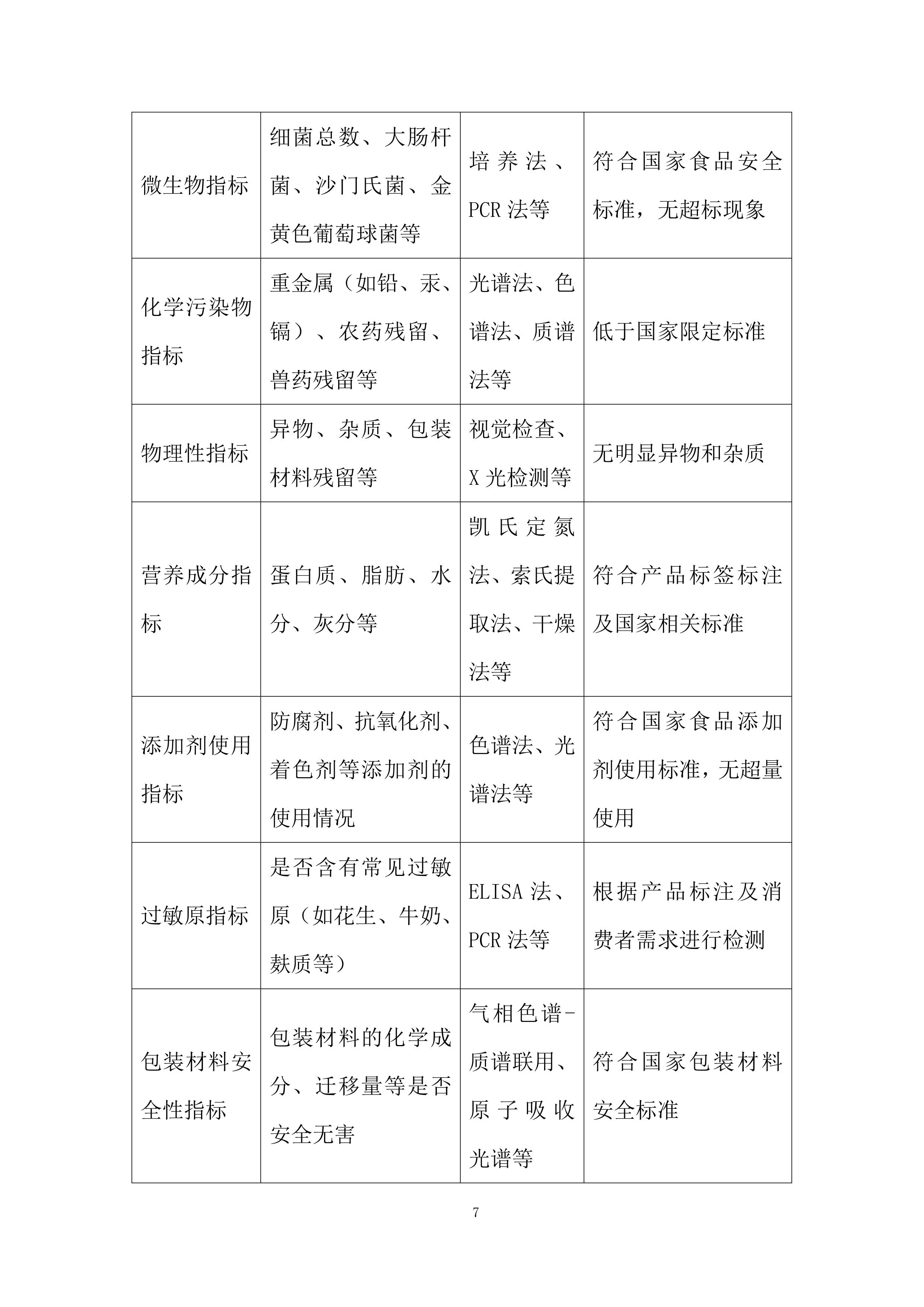 食堂原材料协议供应商项目投标方案.docx 第7页